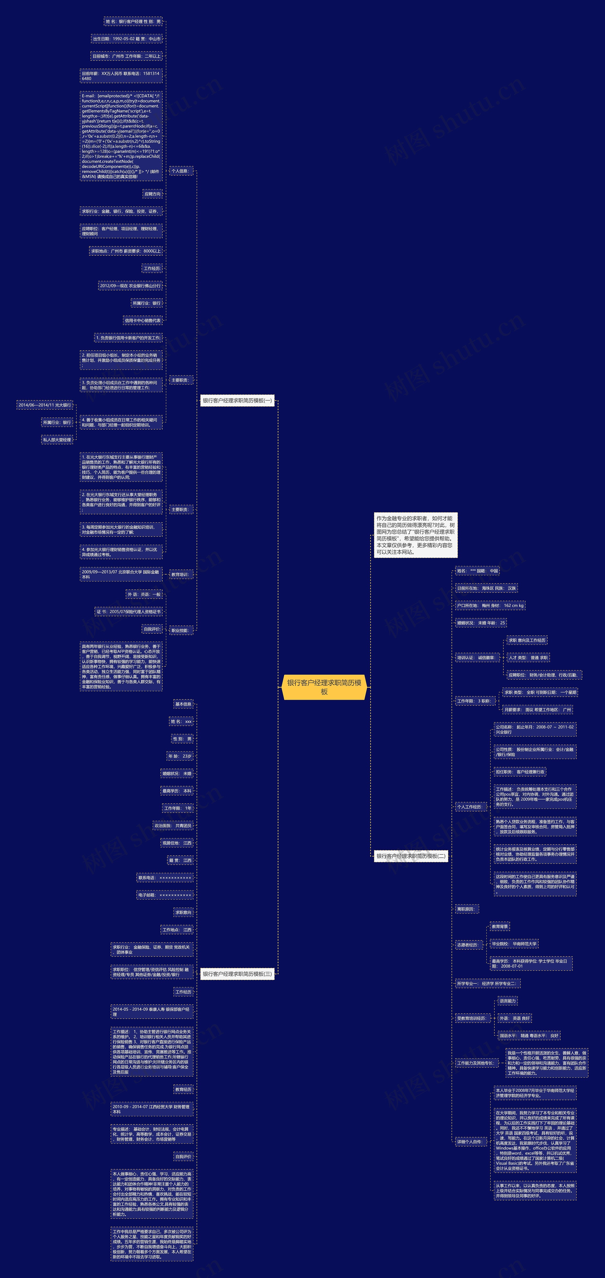 银行客户经理求职简历思维导图