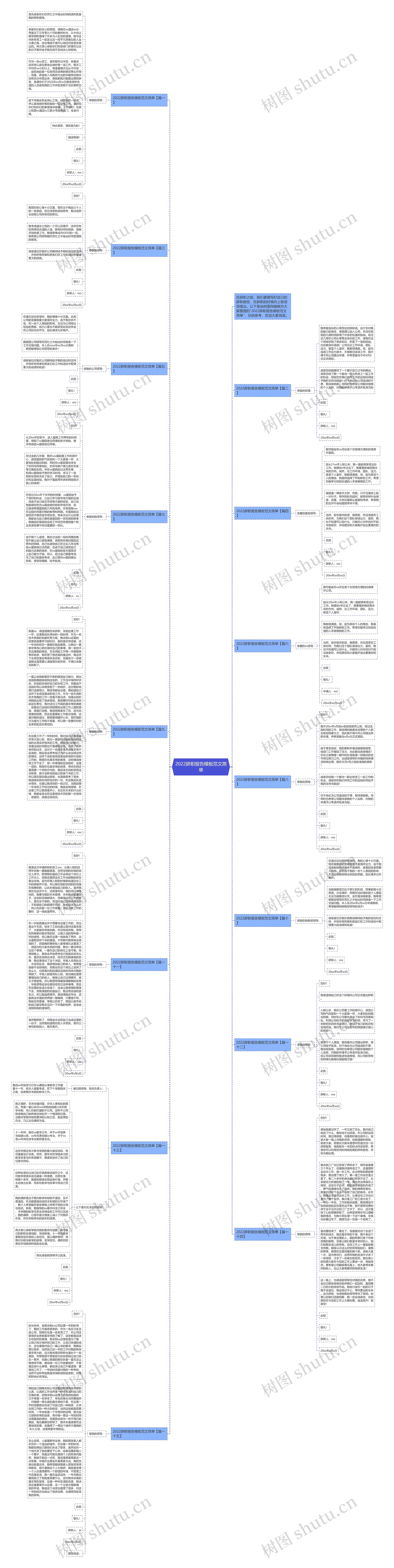 2022辞职报告范文简单思维导图