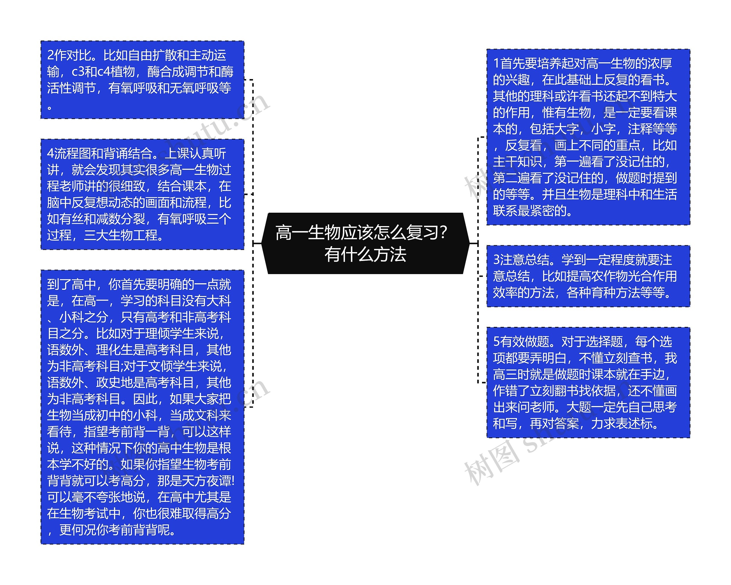 高一生物应该怎么复习？有什么方法