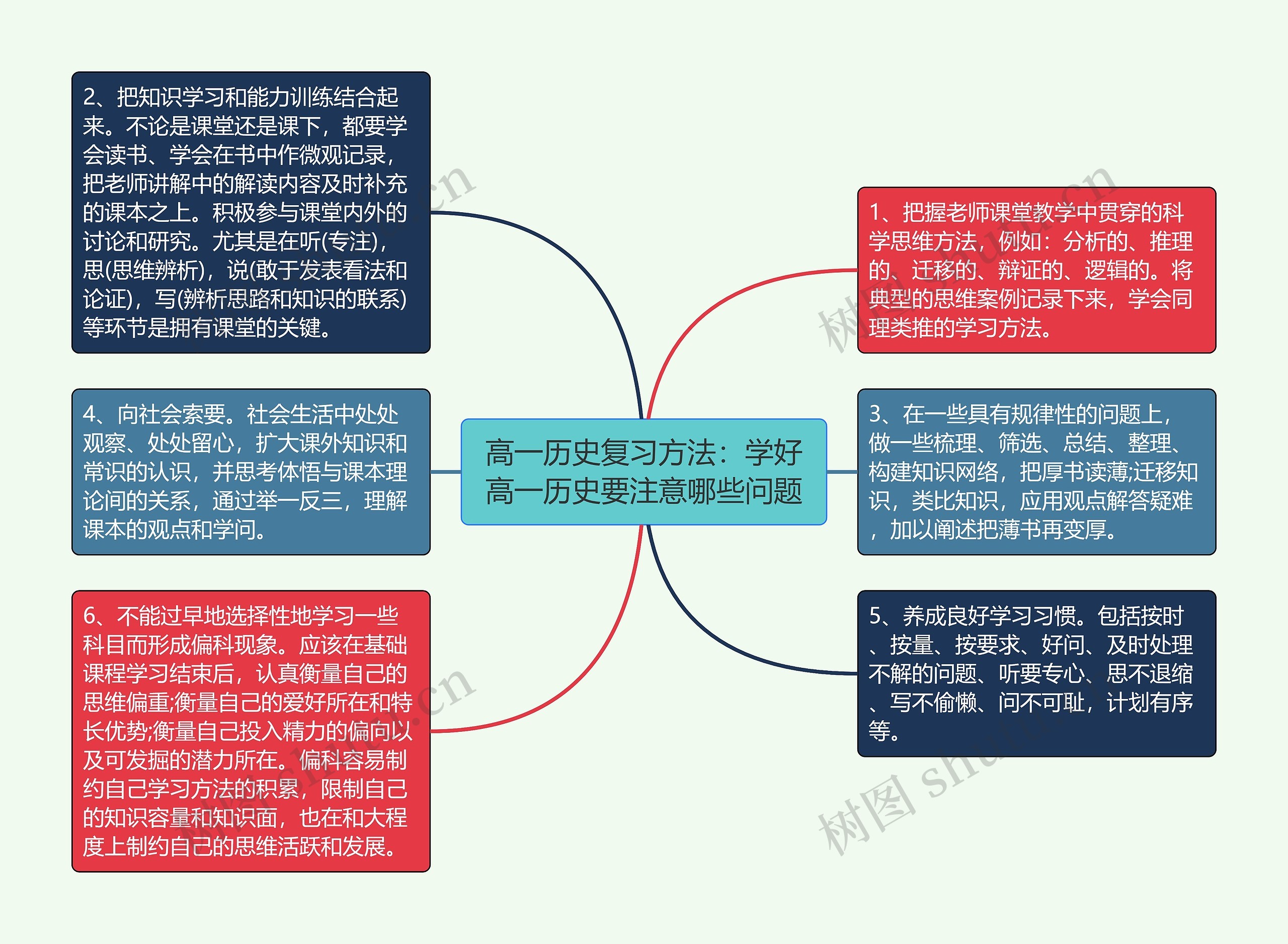 高一历史复习方法：学好高一历史要注意哪些问题