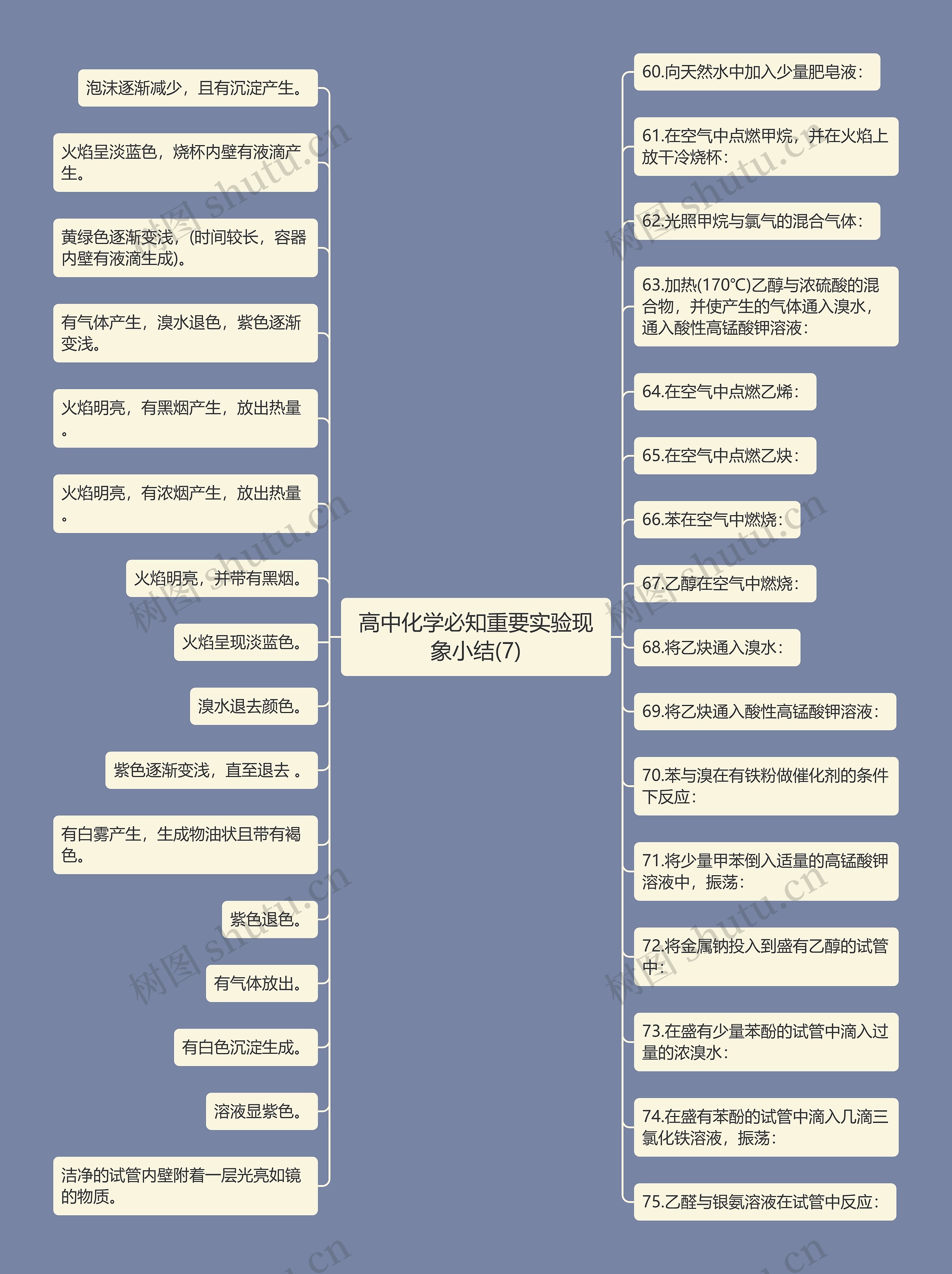 高中化学必知重要实验现象小结(7)