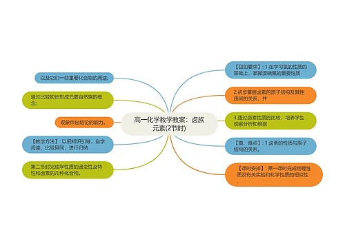 高一化学教学教案：卤族元素(2节时)