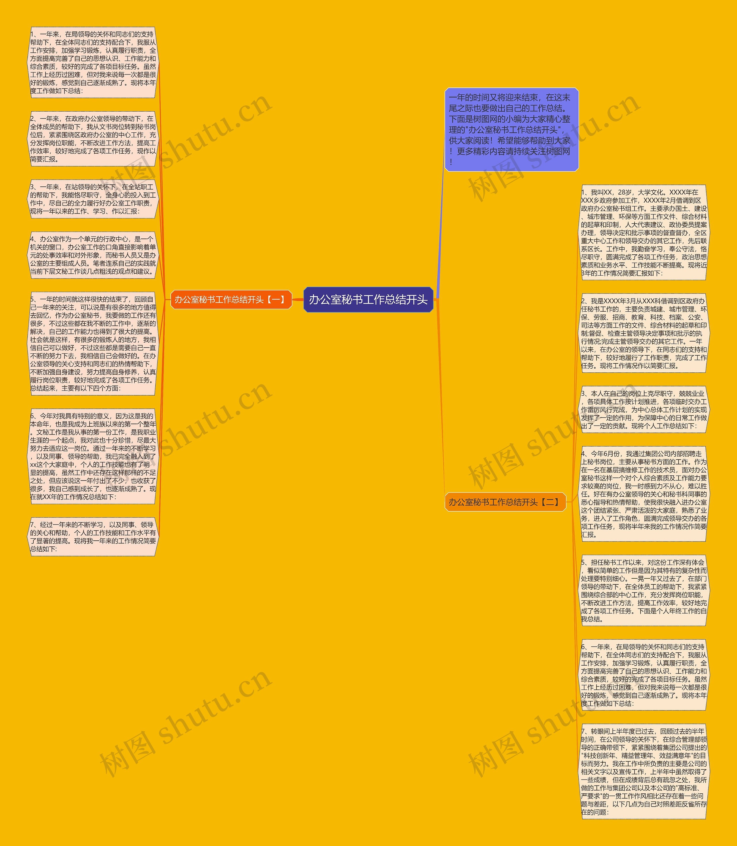 办公室秘书工作总结开头思维导图