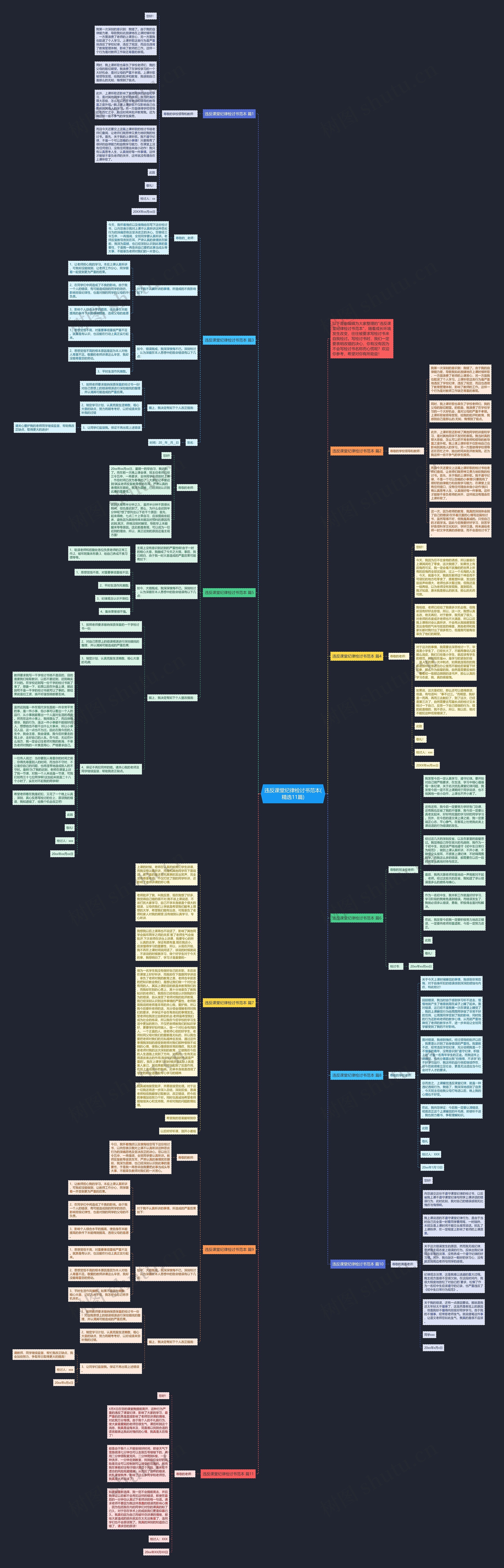 违反课堂纪律检讨书范本(精选11篇)思维导图