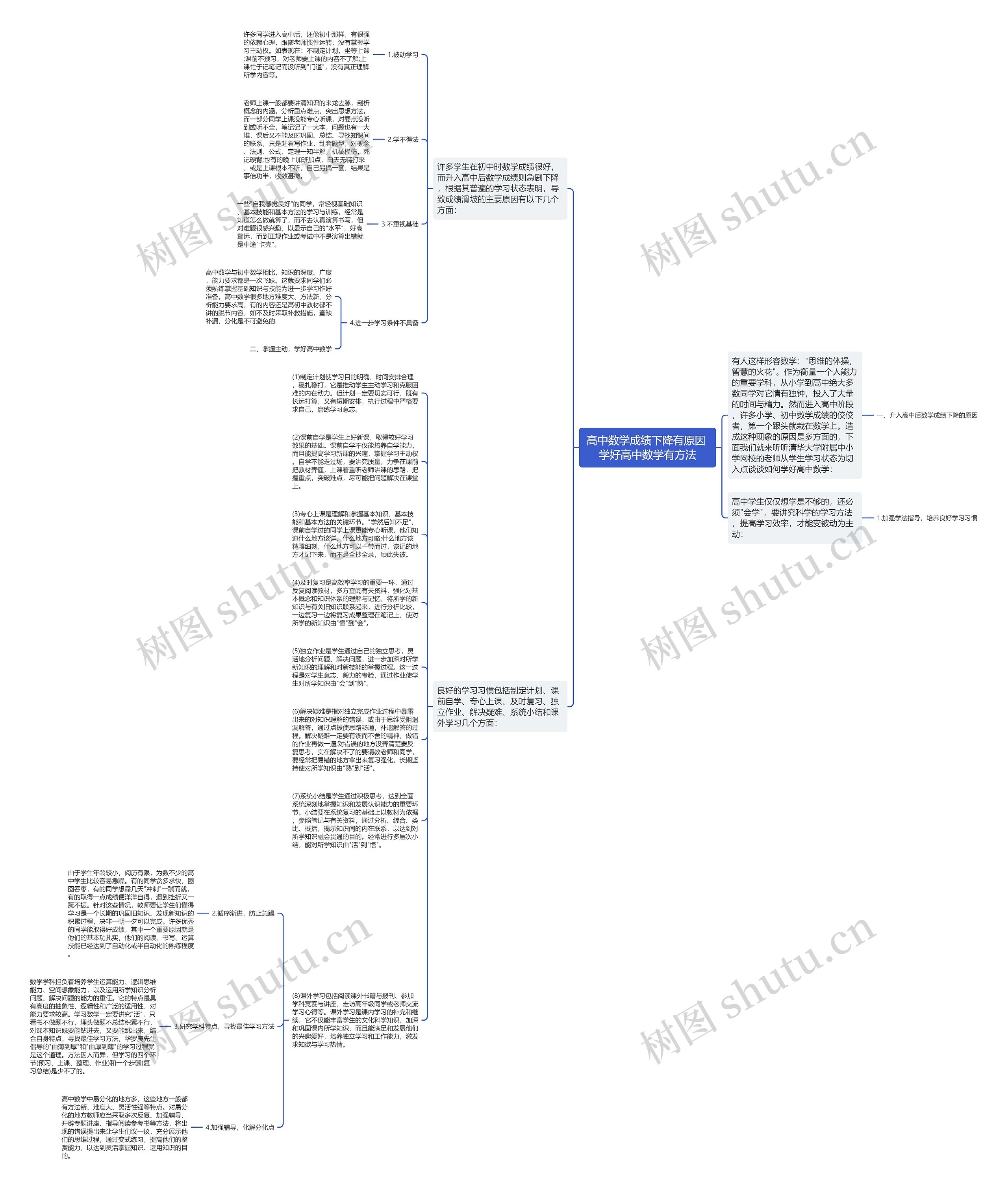 高中数学成绩下降有原因 学好高中数学有方法思维导图