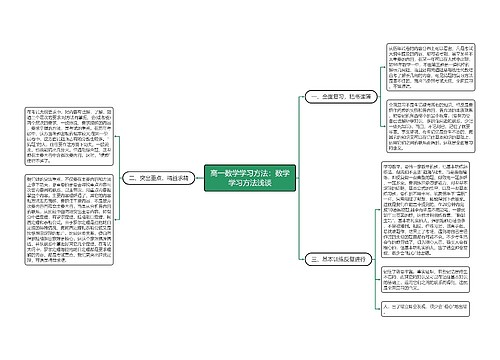 高一数学学习方法：数学学习方法浅谈