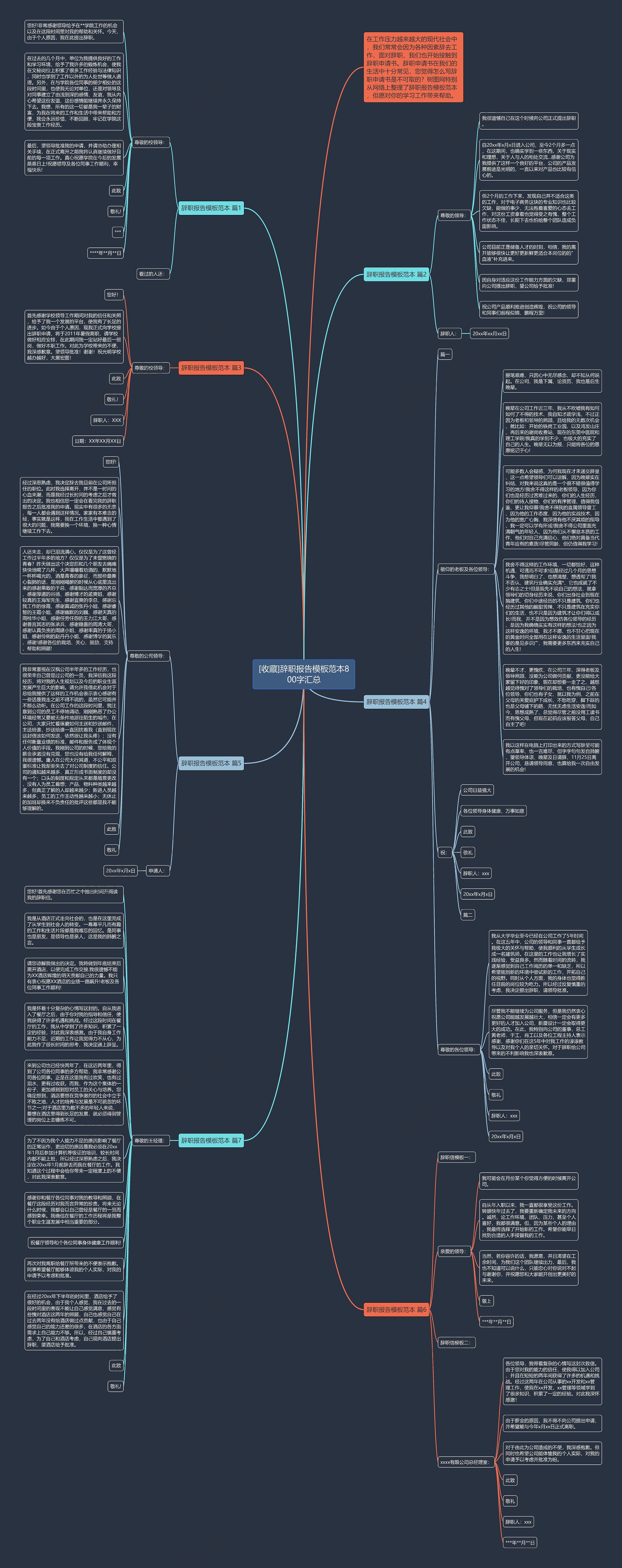 [收藏]辞职报告范本800字汇总思维导图