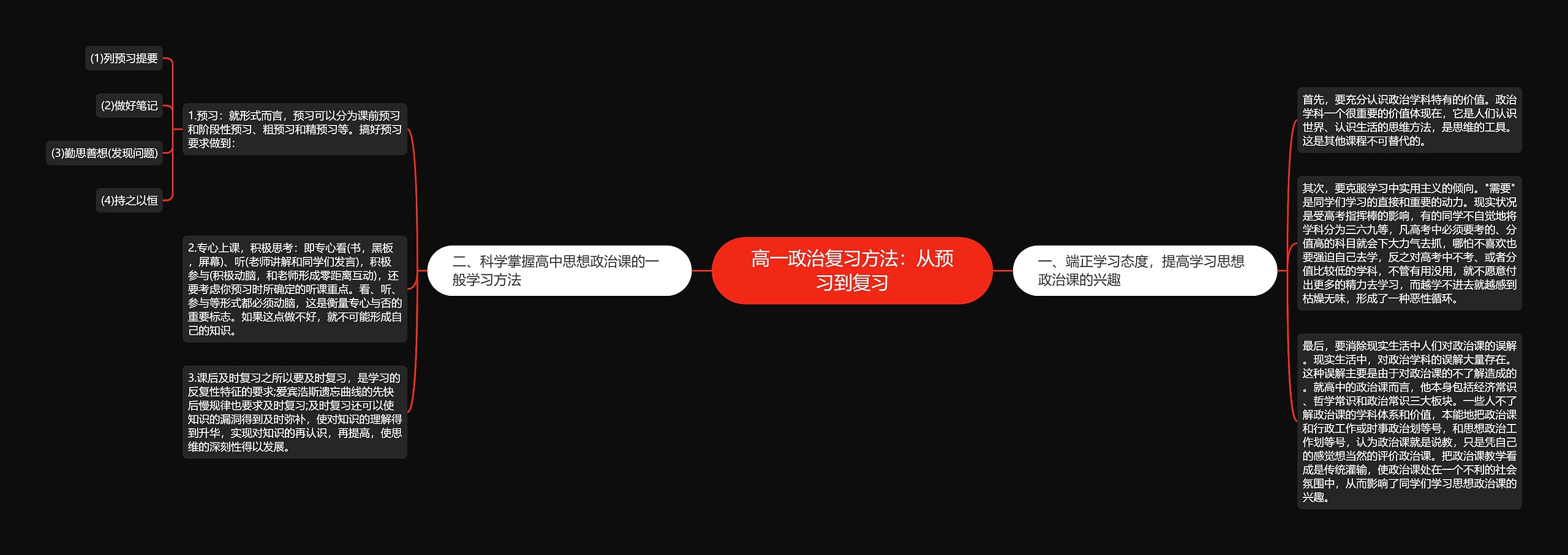 高一政治复习方法：从预习到复习