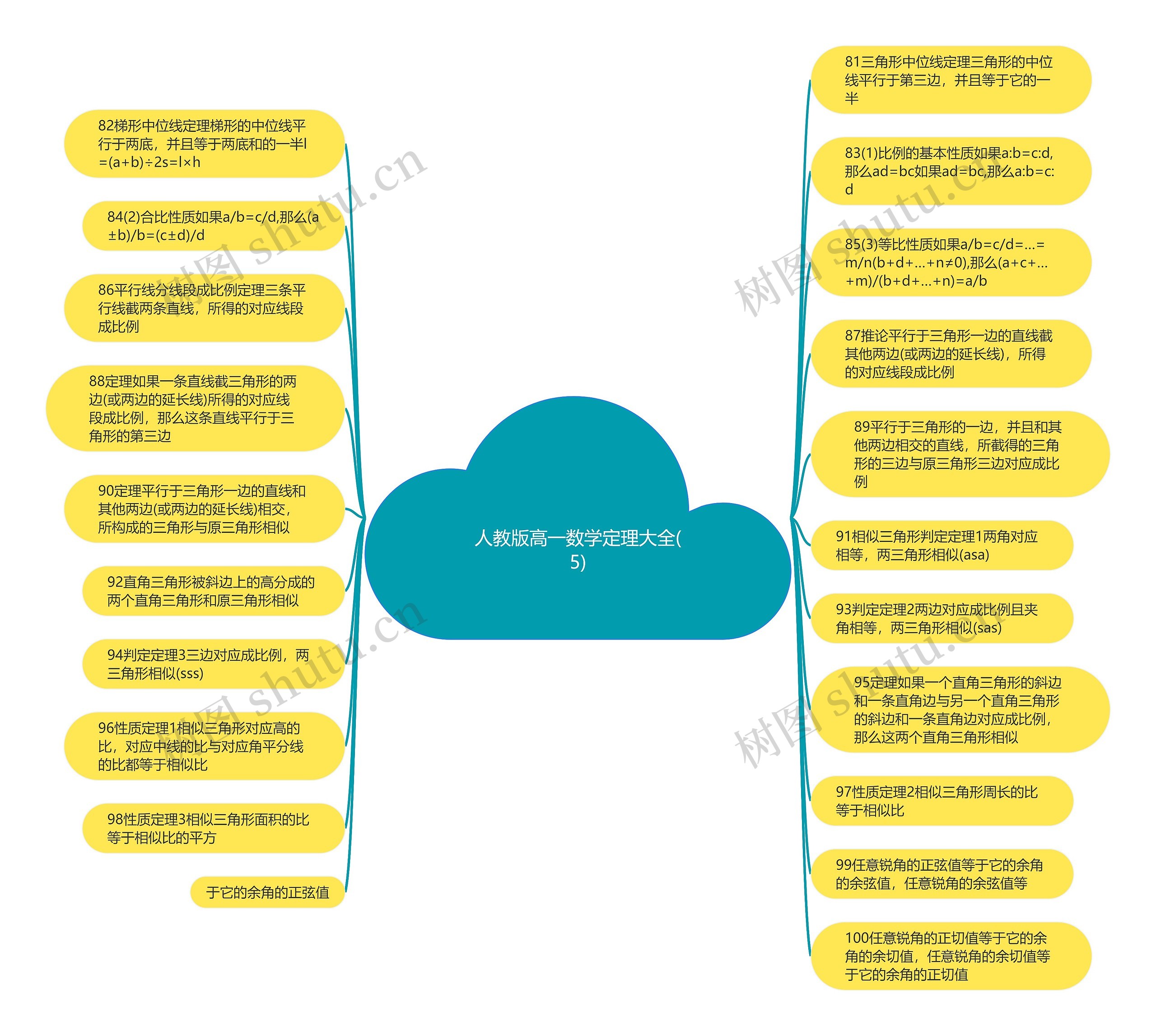 人教版高一数学定理大全(5)思维导图