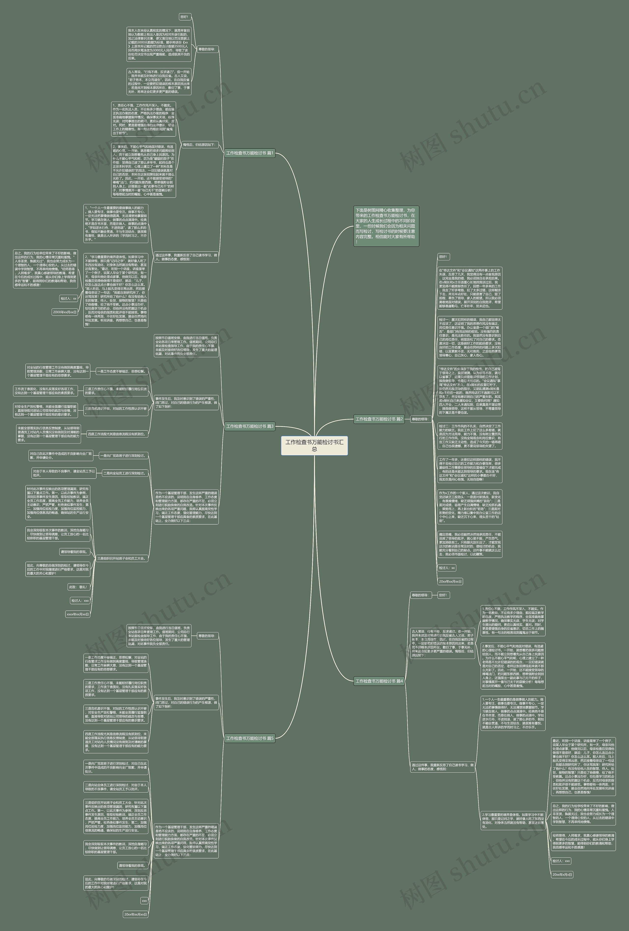 工作检查书万能检讨书汇总思维导图