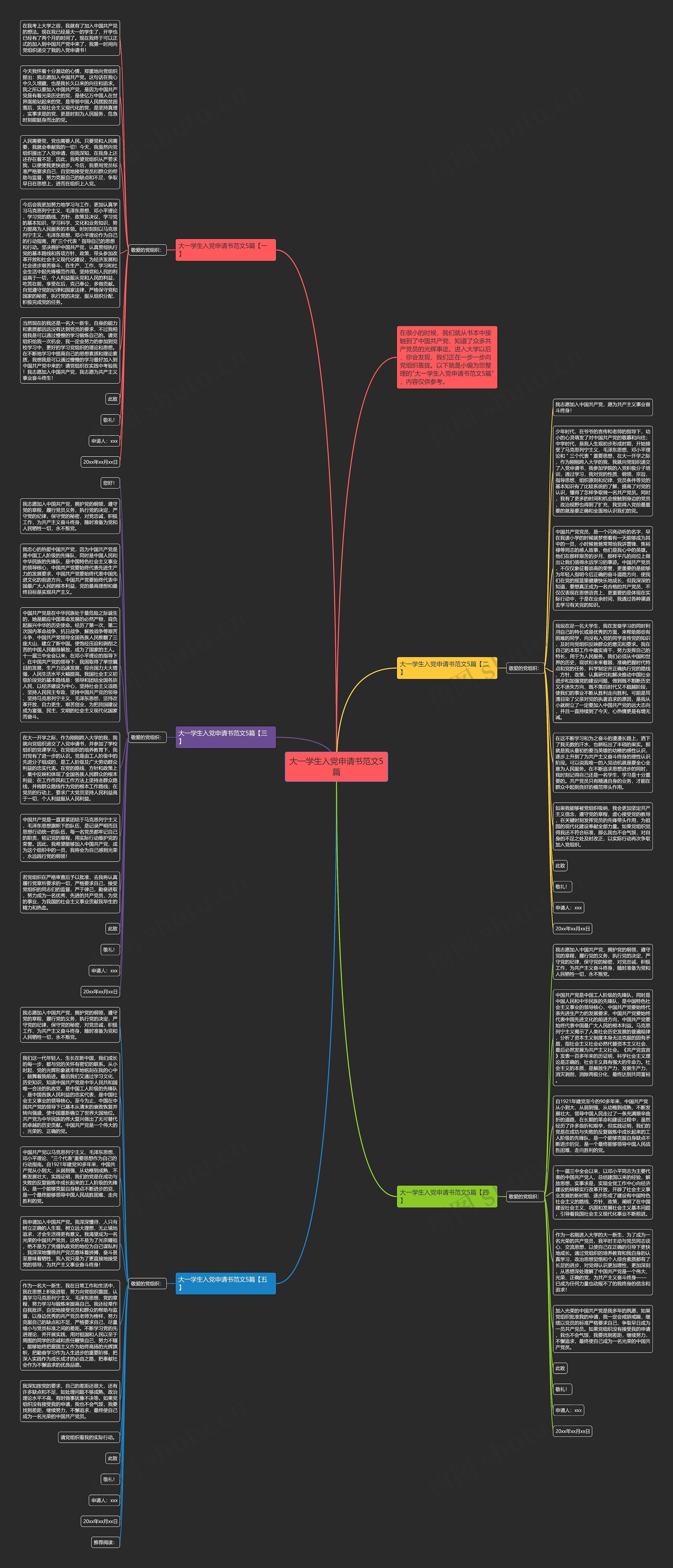 大一学生入党申请书范文5篇思维导图