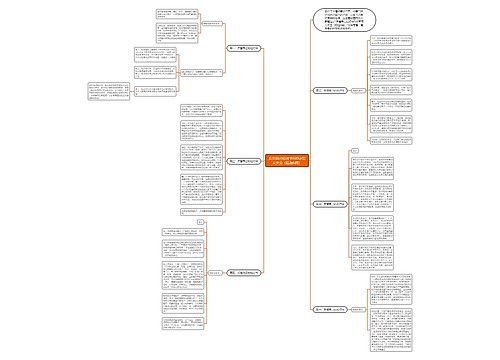 反省自己检讨书500字范文大全（精选6篇）