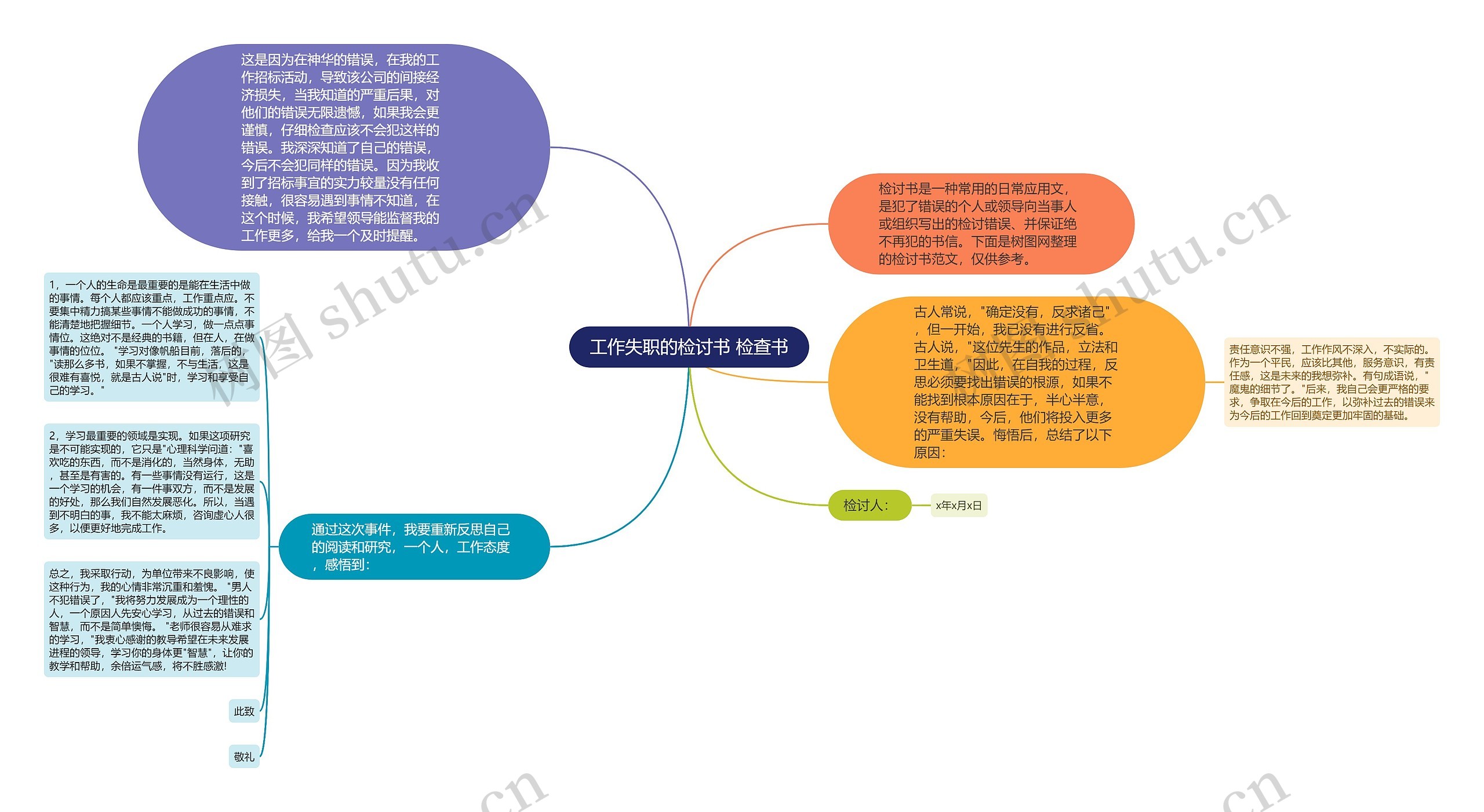 工作失职的检讨书 检查书