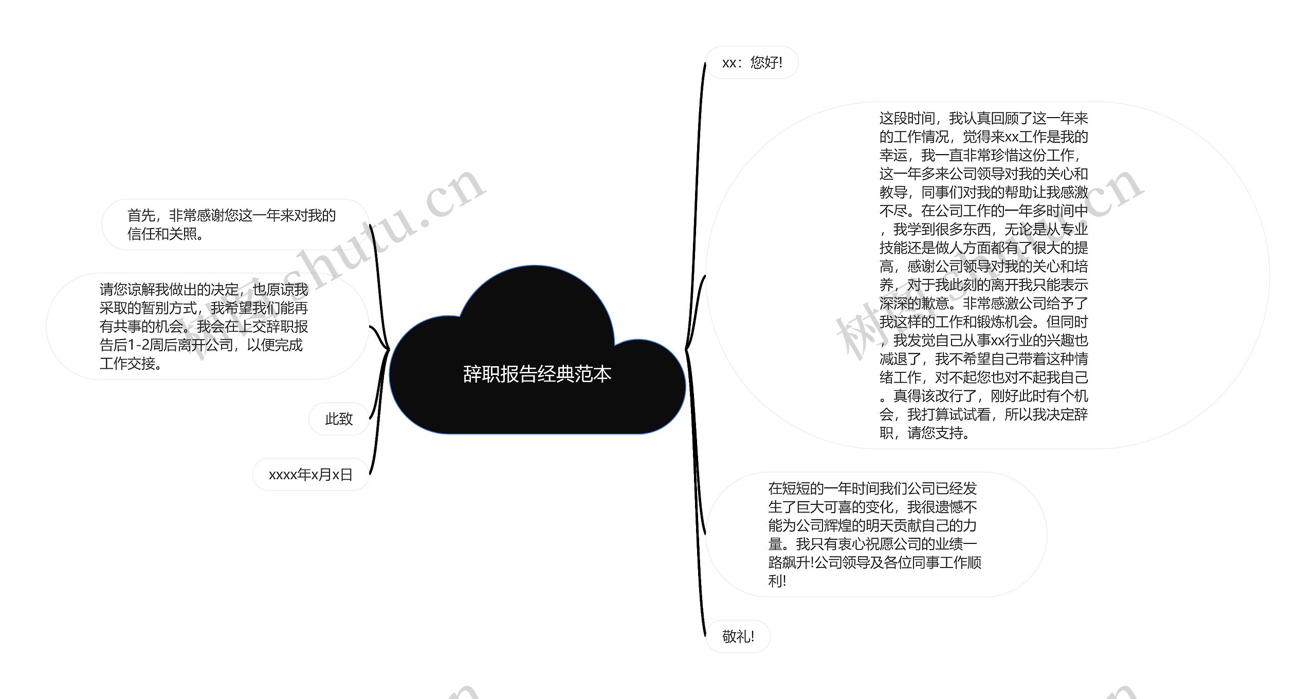 辞职报告经典范本