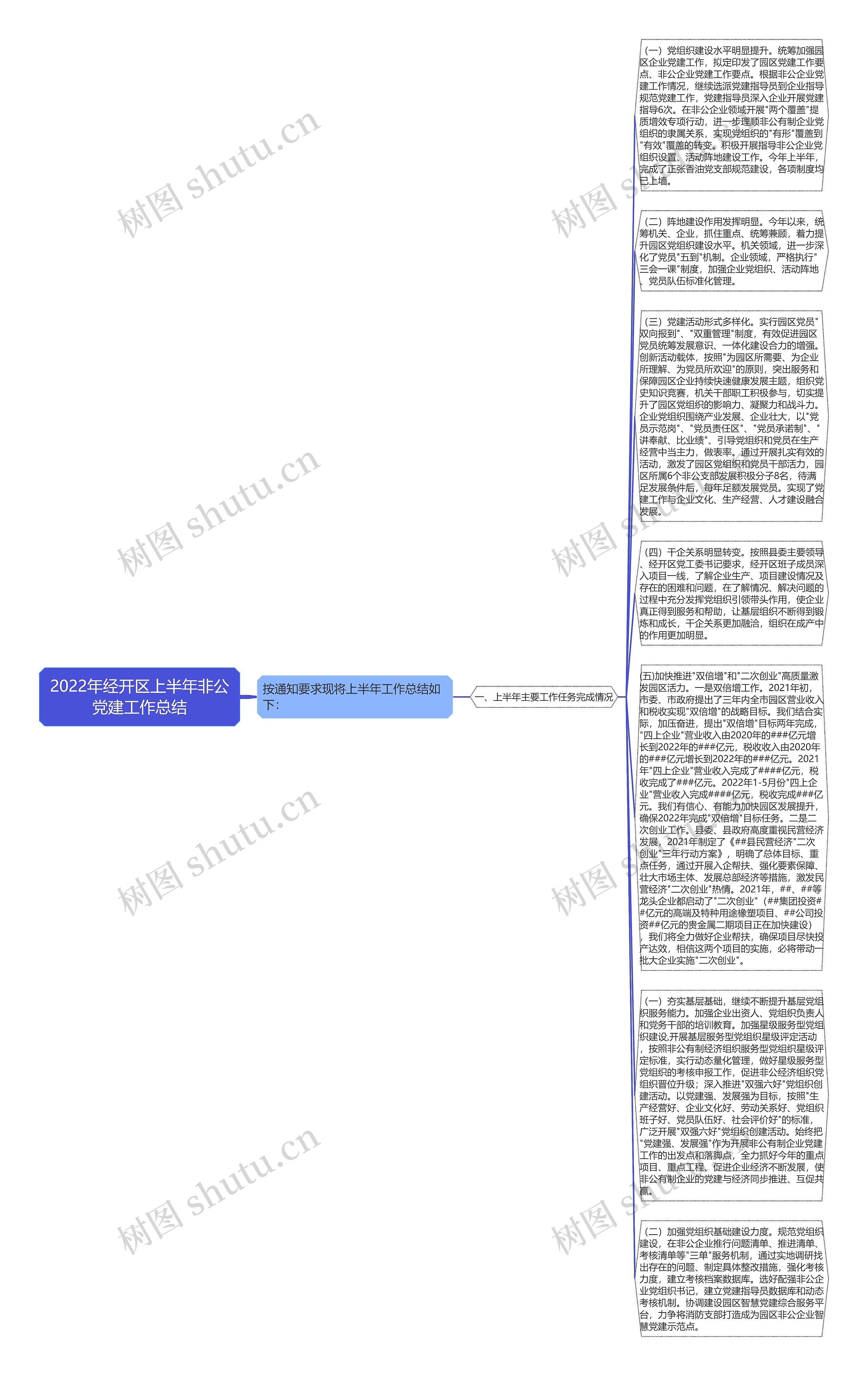 2022年经开区上半年非公党建工作总结