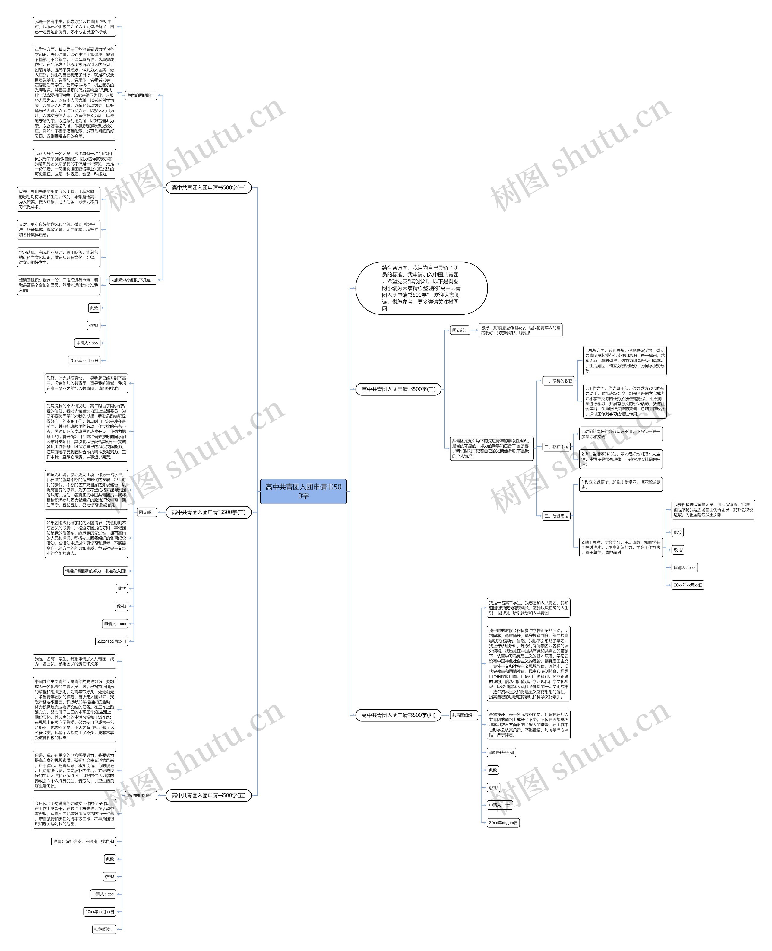 高中共青团入团申请书500字思维导图