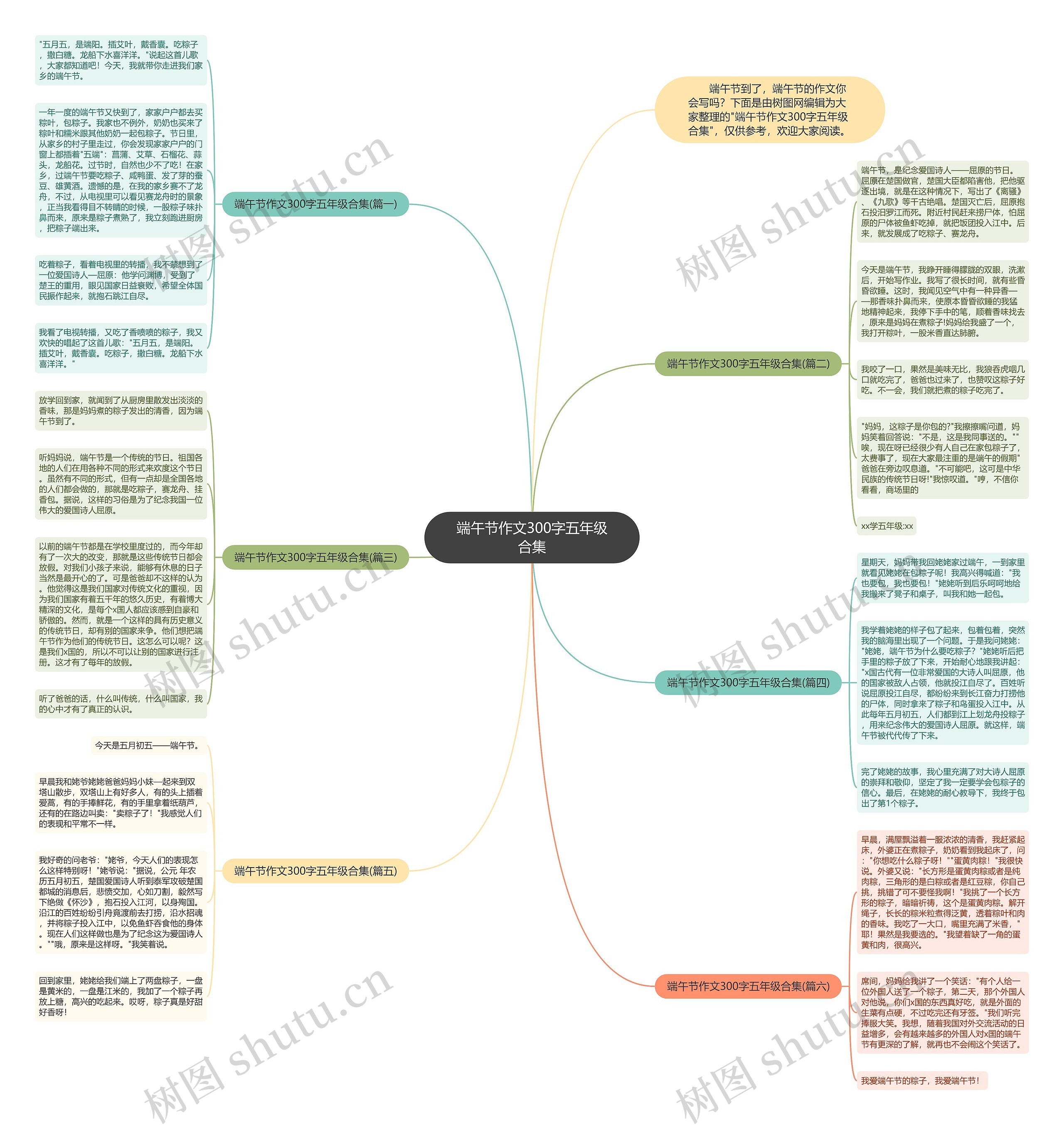 端午节作文300字五年级合集思维导图