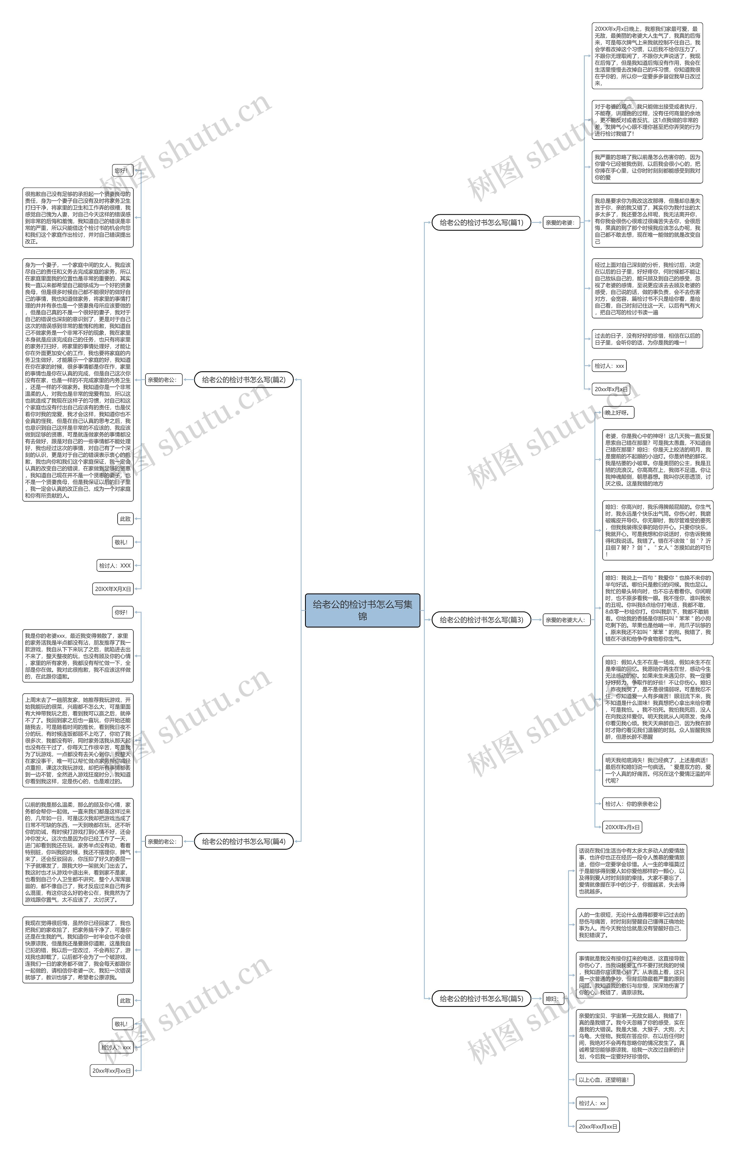 给老公的检讨书怎么写集锦思维导图