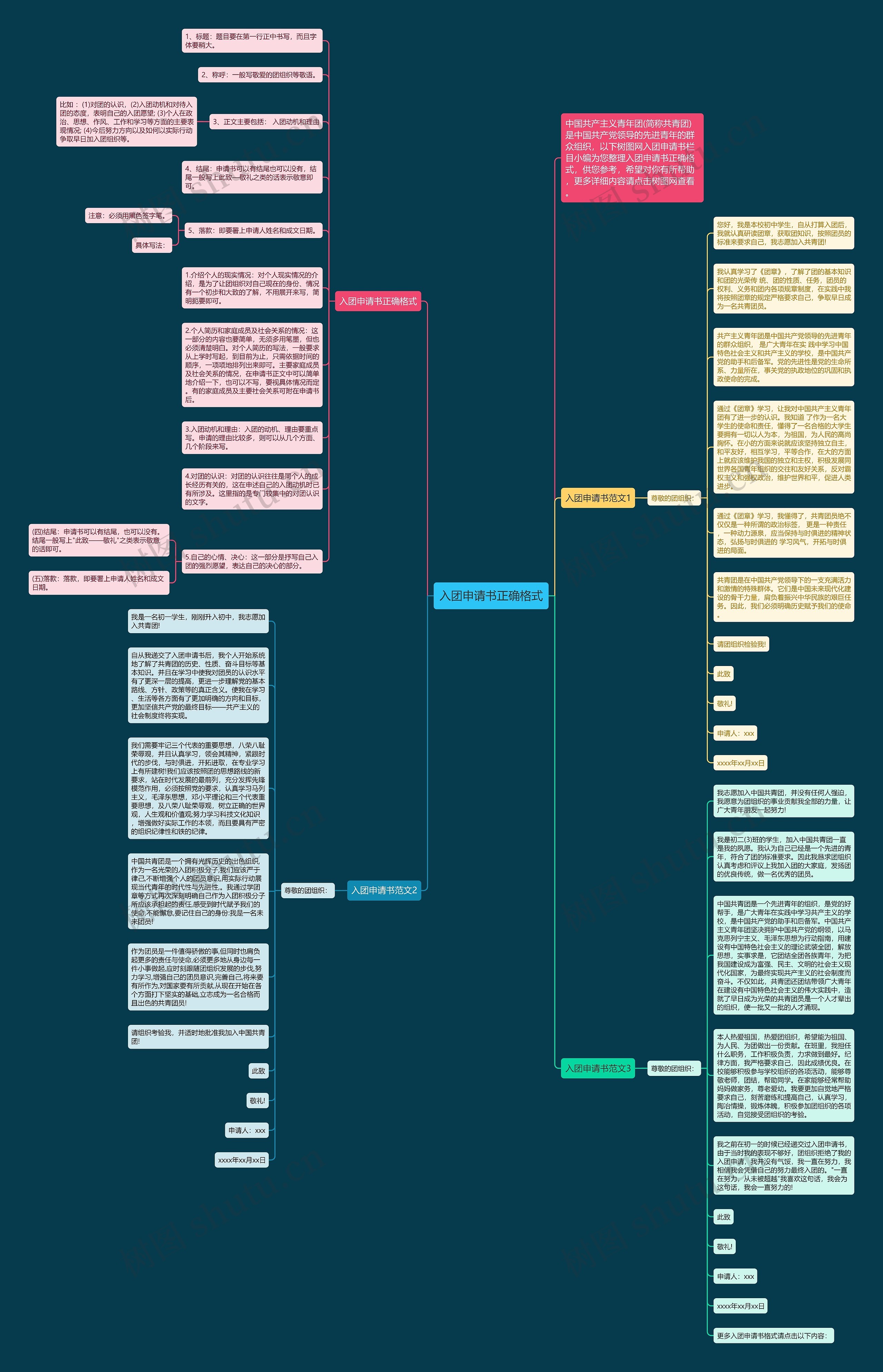 入团申请书正确格式思维导图