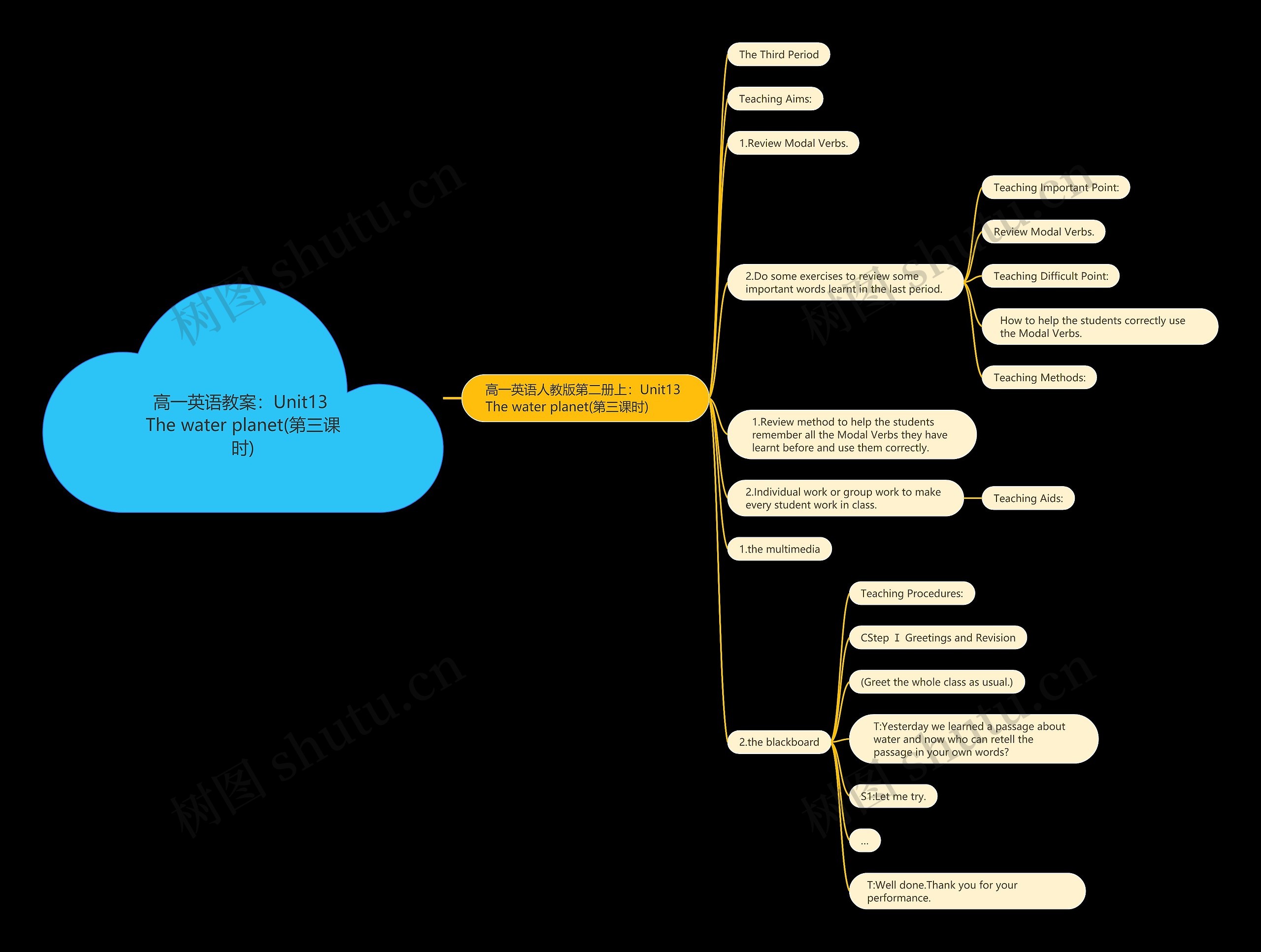 高一英语教案：Unit13 The water planet(第三课时)思维导图