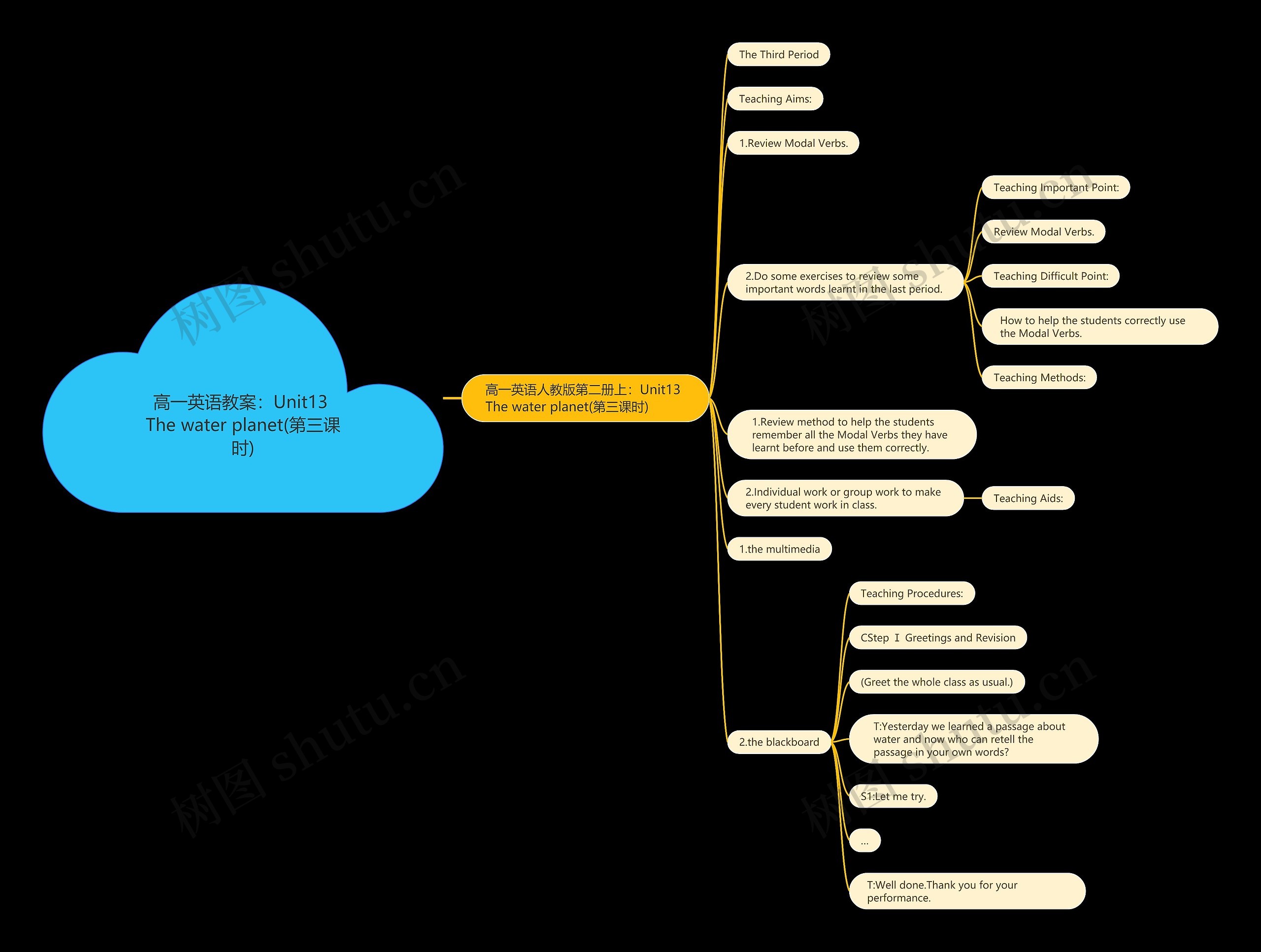 高一英语教案:Unit13 The water planet(第三课时) 高一英语教案:Unit13 The water planet(第三课时)