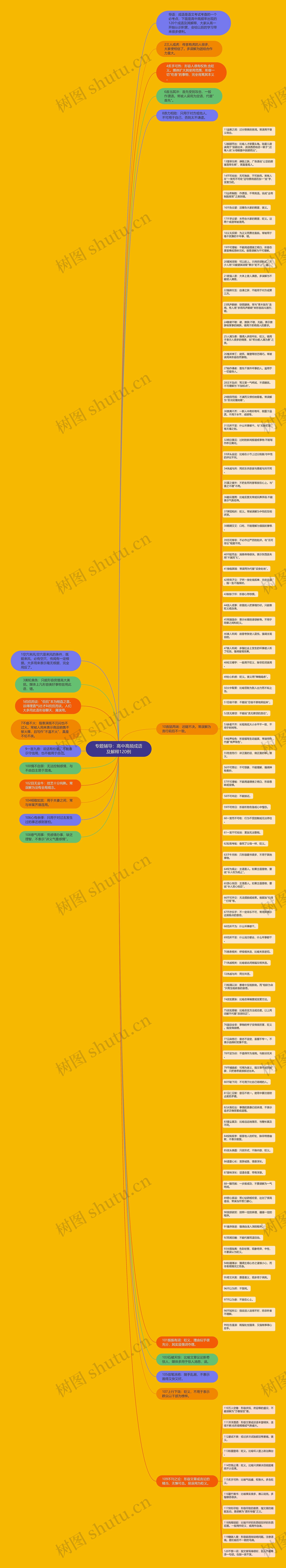 专题辅导：高中高频成语及解释120例思维导图