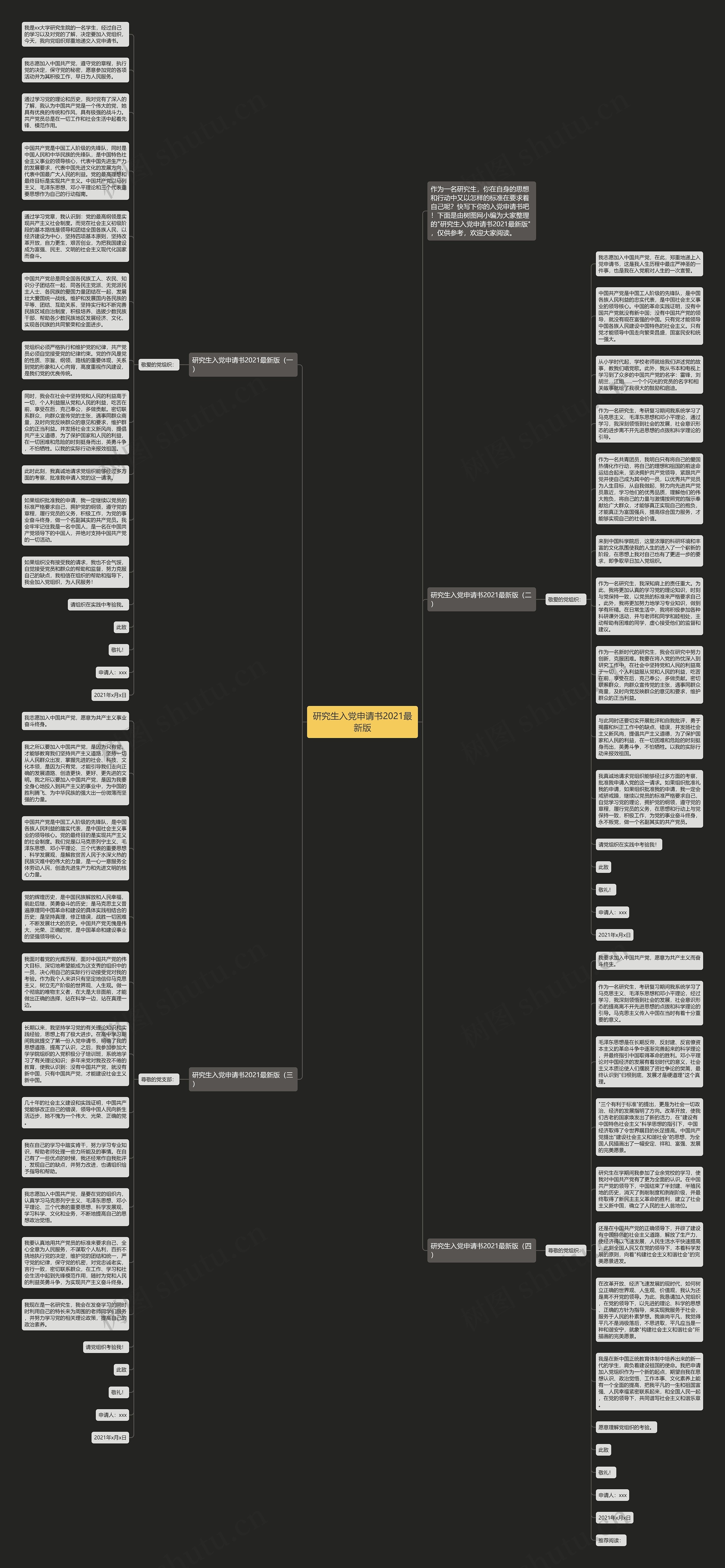 研究生入党申请书2021最新版思维导图