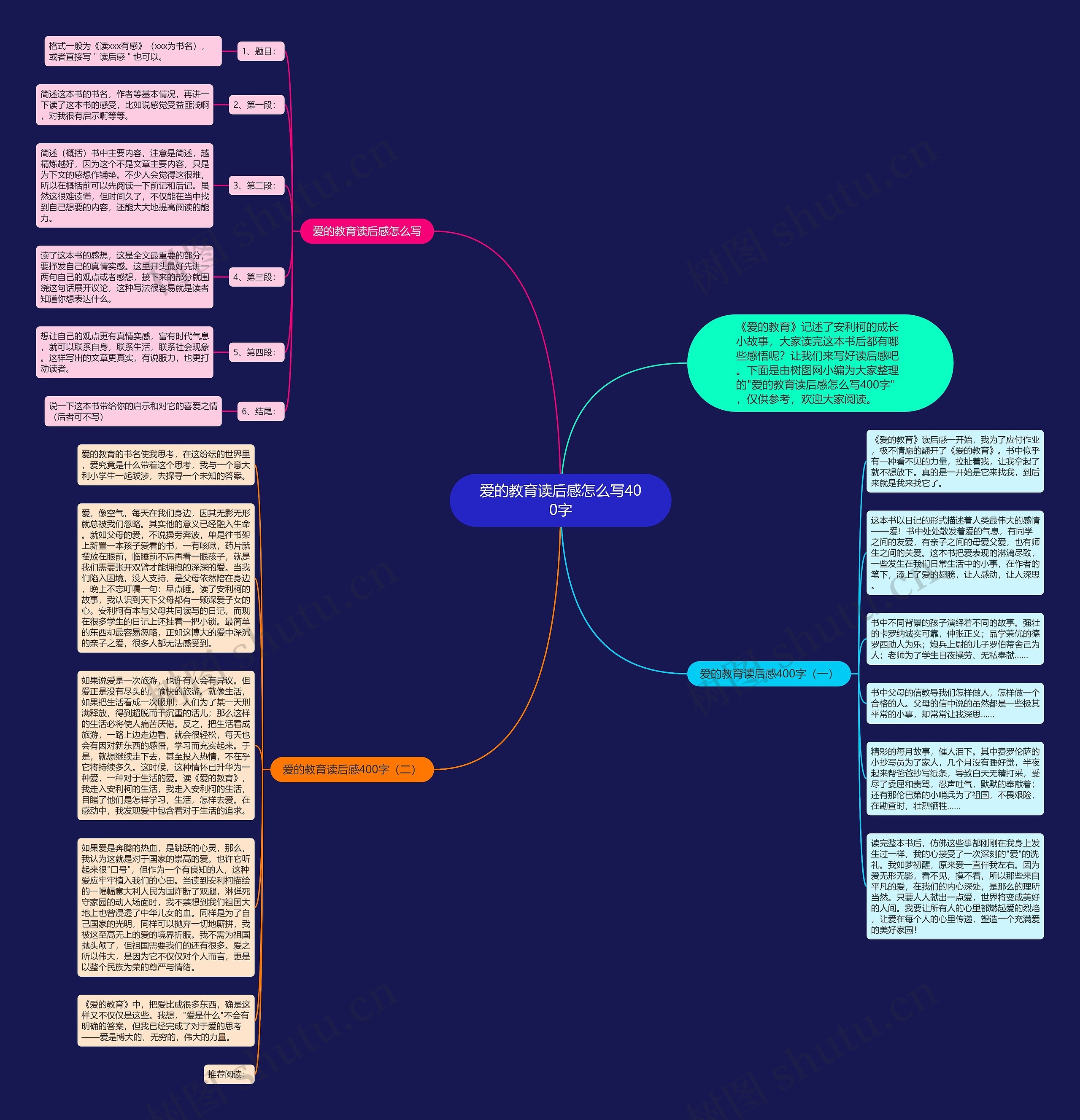 爱的教育读后感怎么写400字思维导图