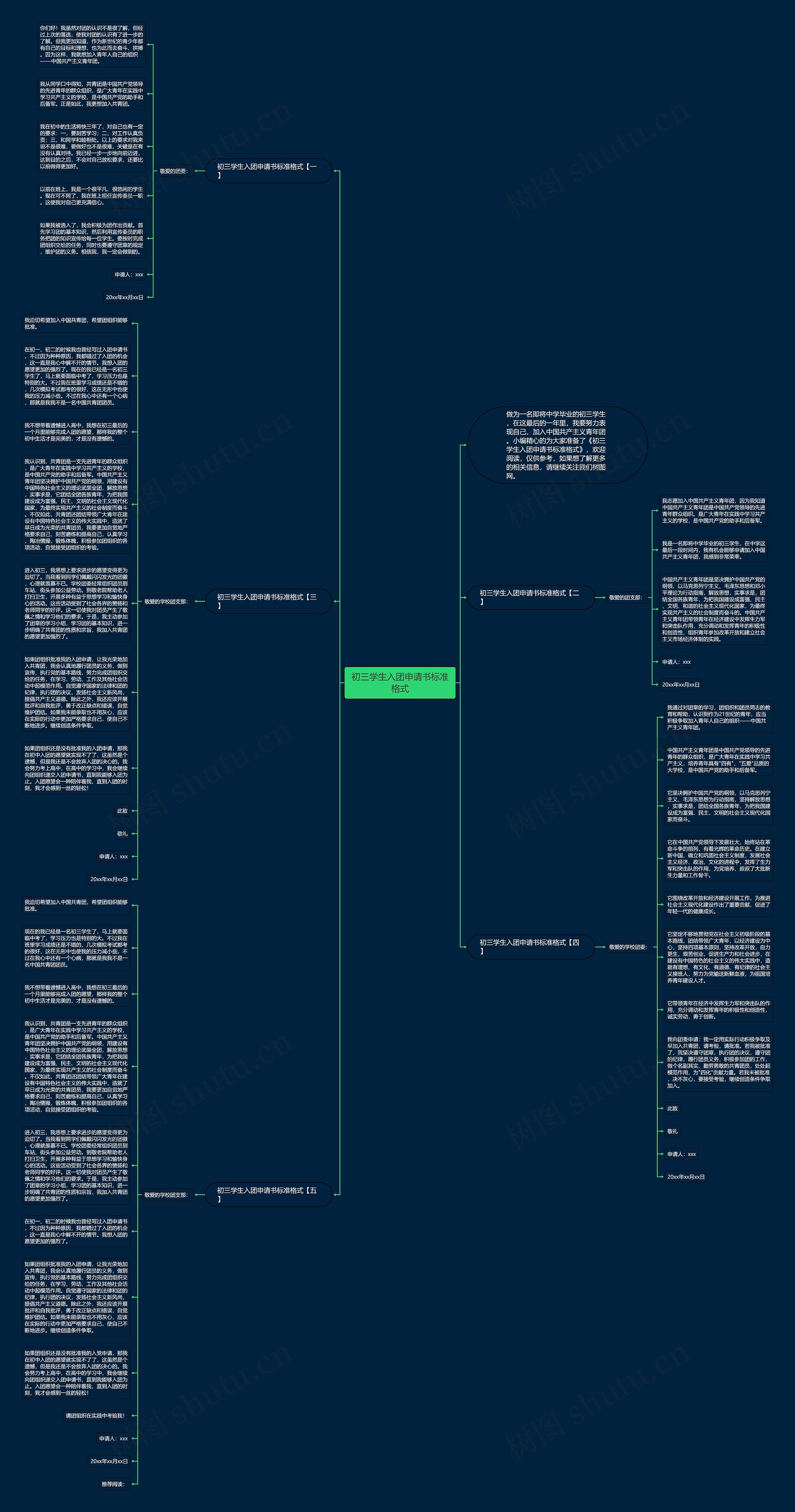 初三学生入团申请书标准格式思维导图
