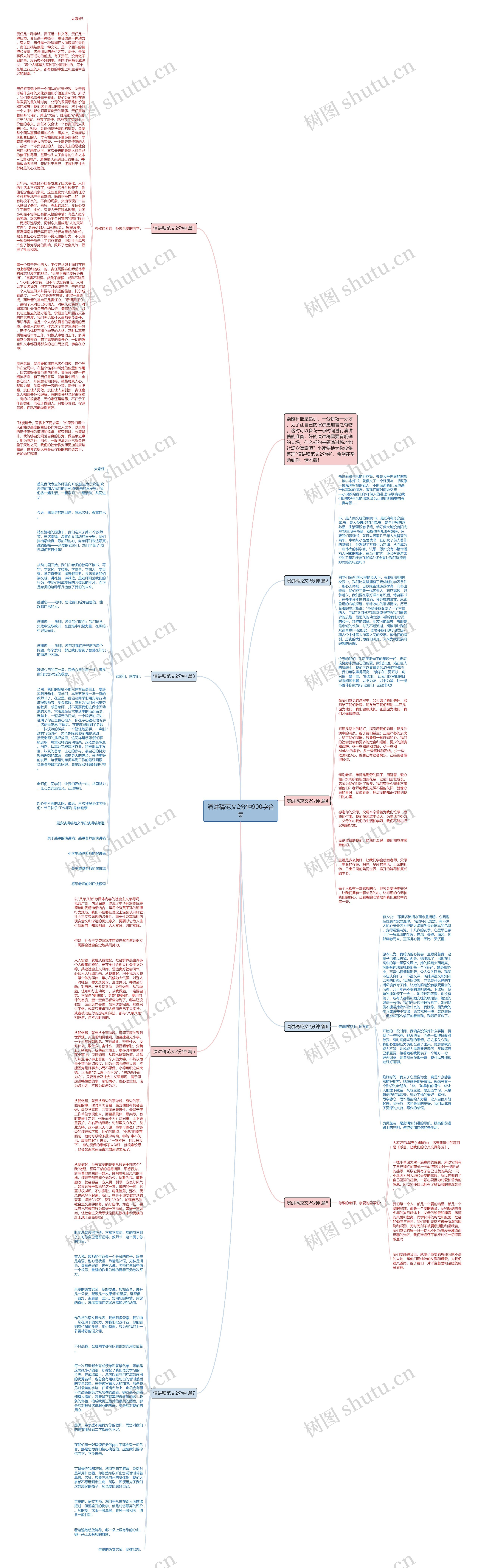 演讲稿范文2分钟900字合集思维导图