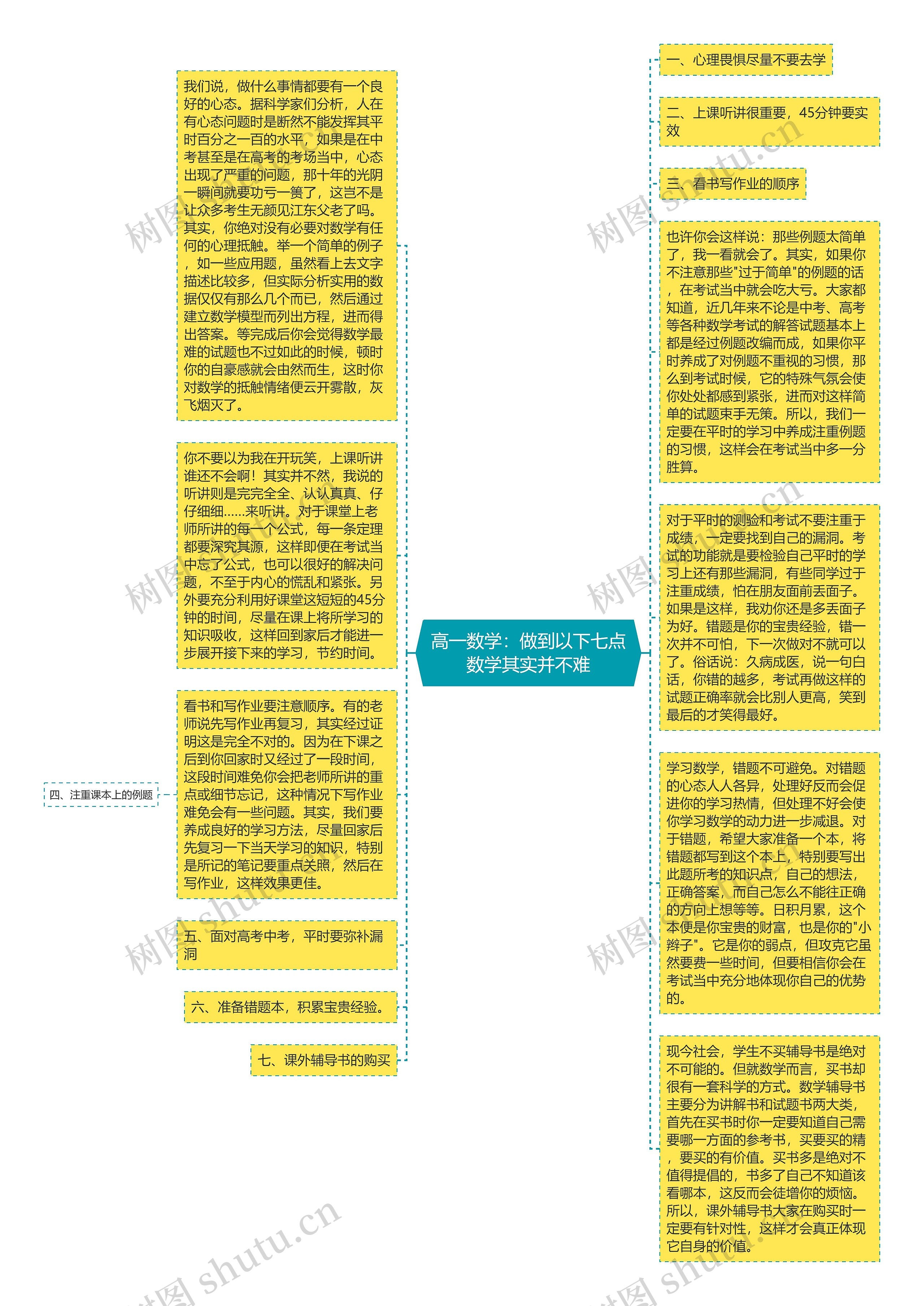 高一数学：做到以下七点数学其实并不难思维导图