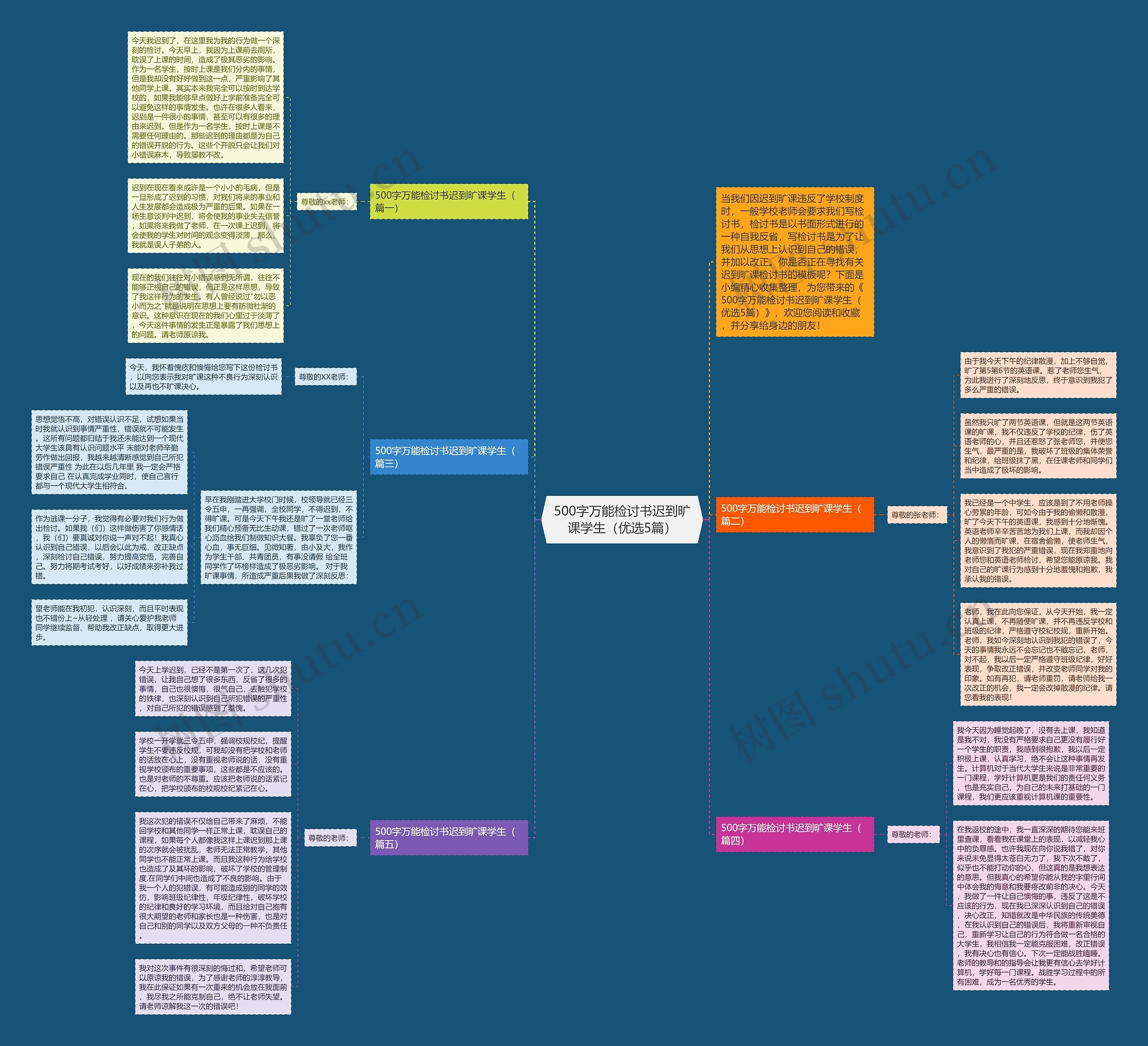 500字万能检讨书迟到旷课学生（优选5篇）思维导图