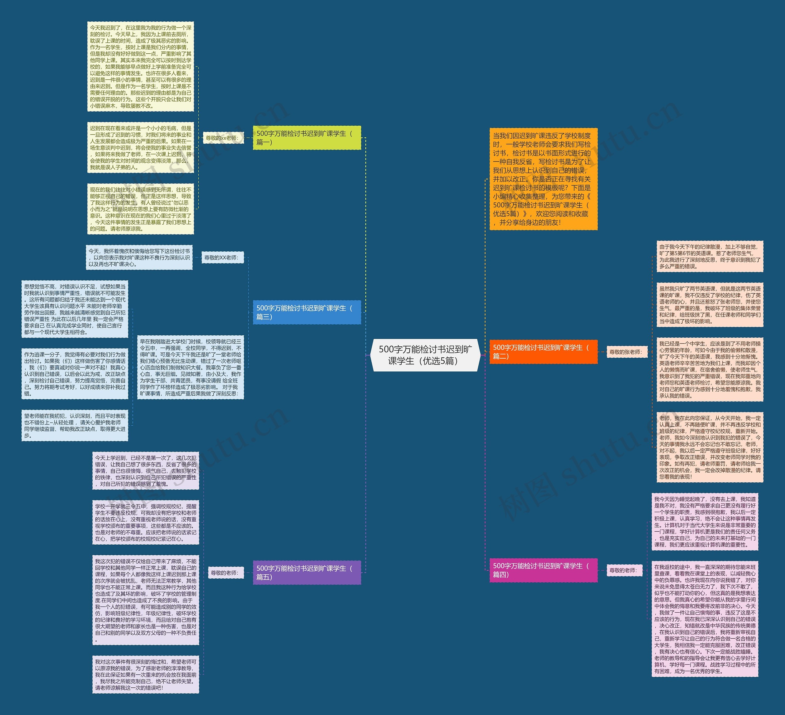 500字万能检讨书迟到旷课学生(优选5篇) 500字万能检讨书迟到旷课学生(优选5篇)