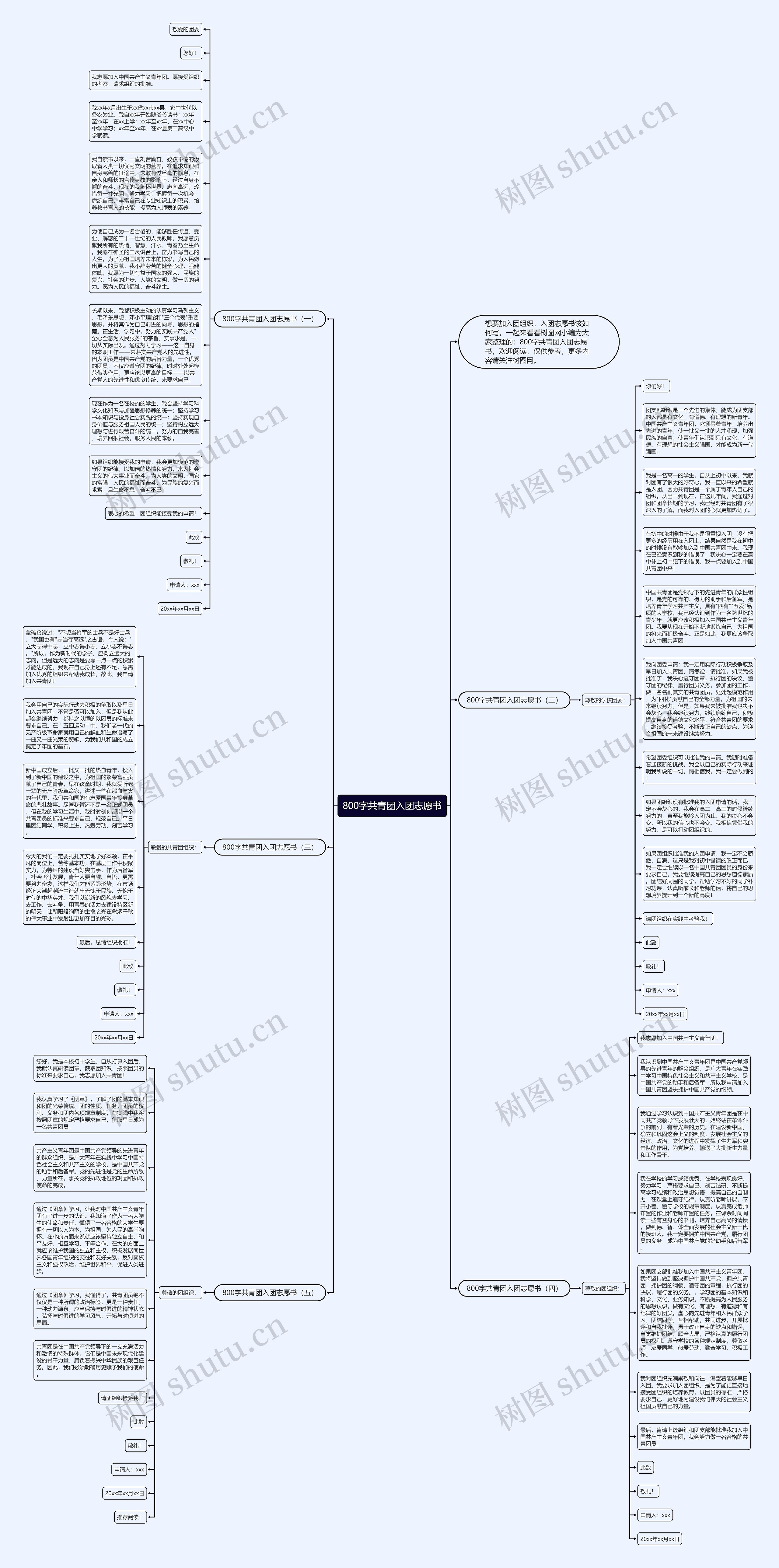 800字共青团入团志愿书思维导图