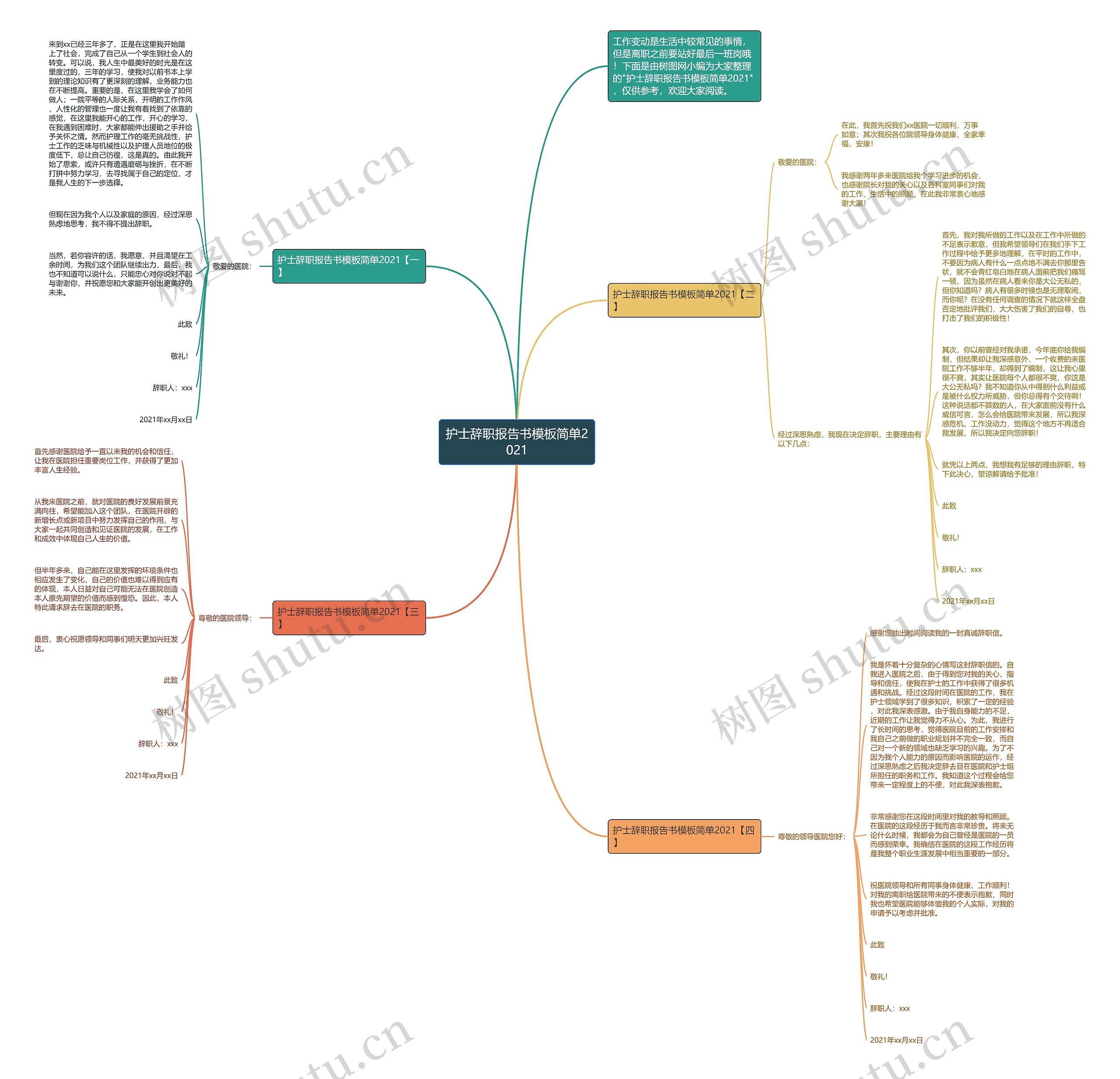 护士辞职报告书简单2021思维导图