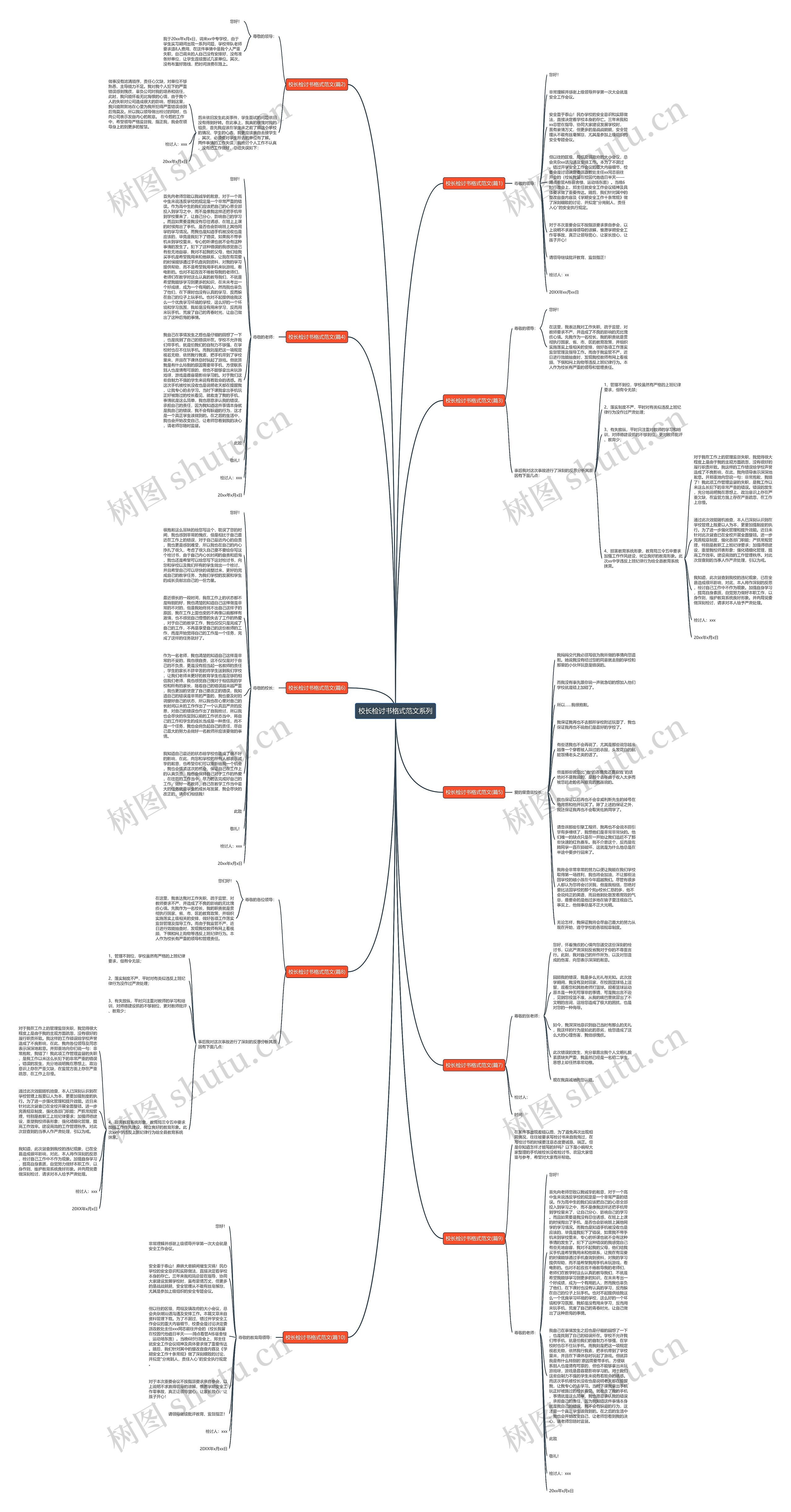校长检讨书格式范文系列思维导图
