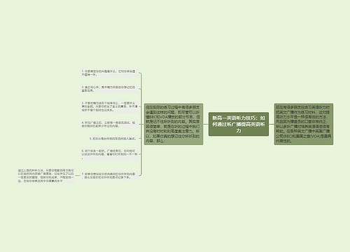 新高一英语听力技巧：如何通过听广播提高英语听力