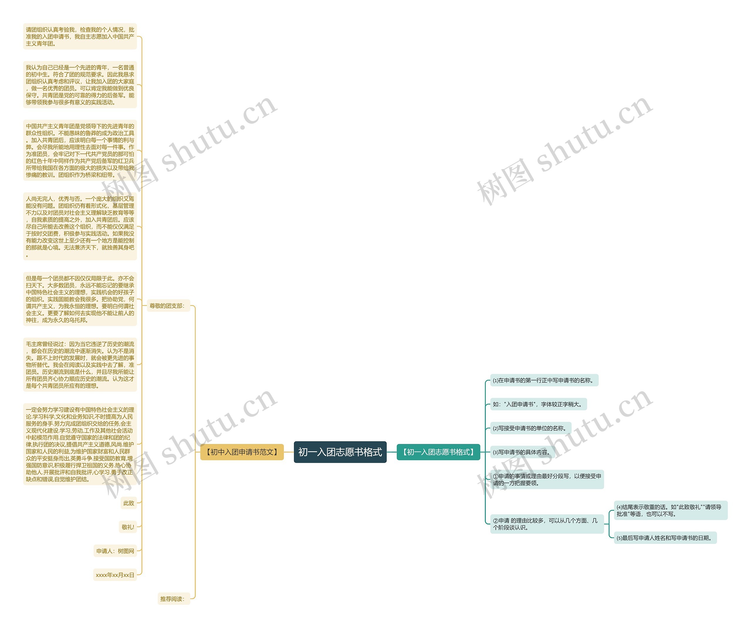 初一入团志愿书格式思维导图
