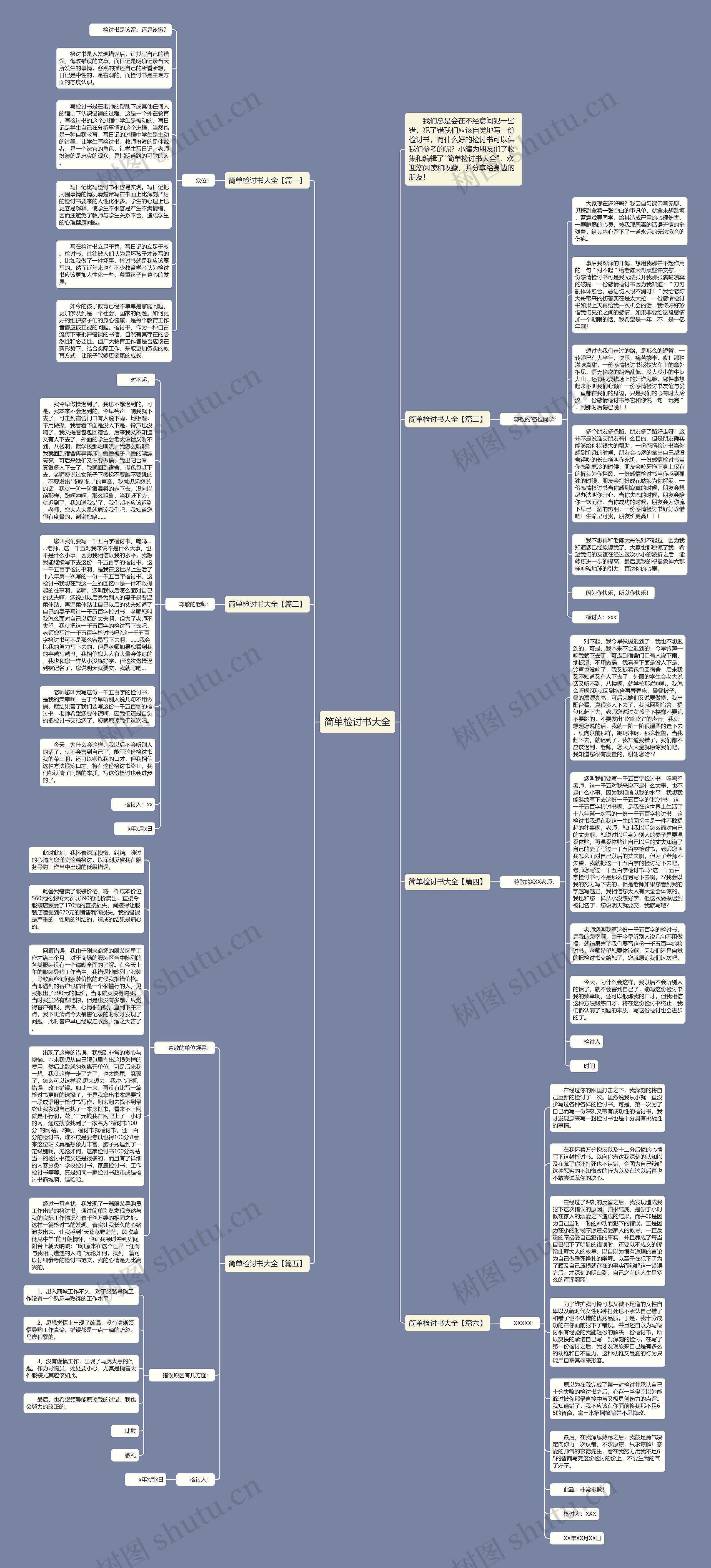 简单检讨书大全思维导图
