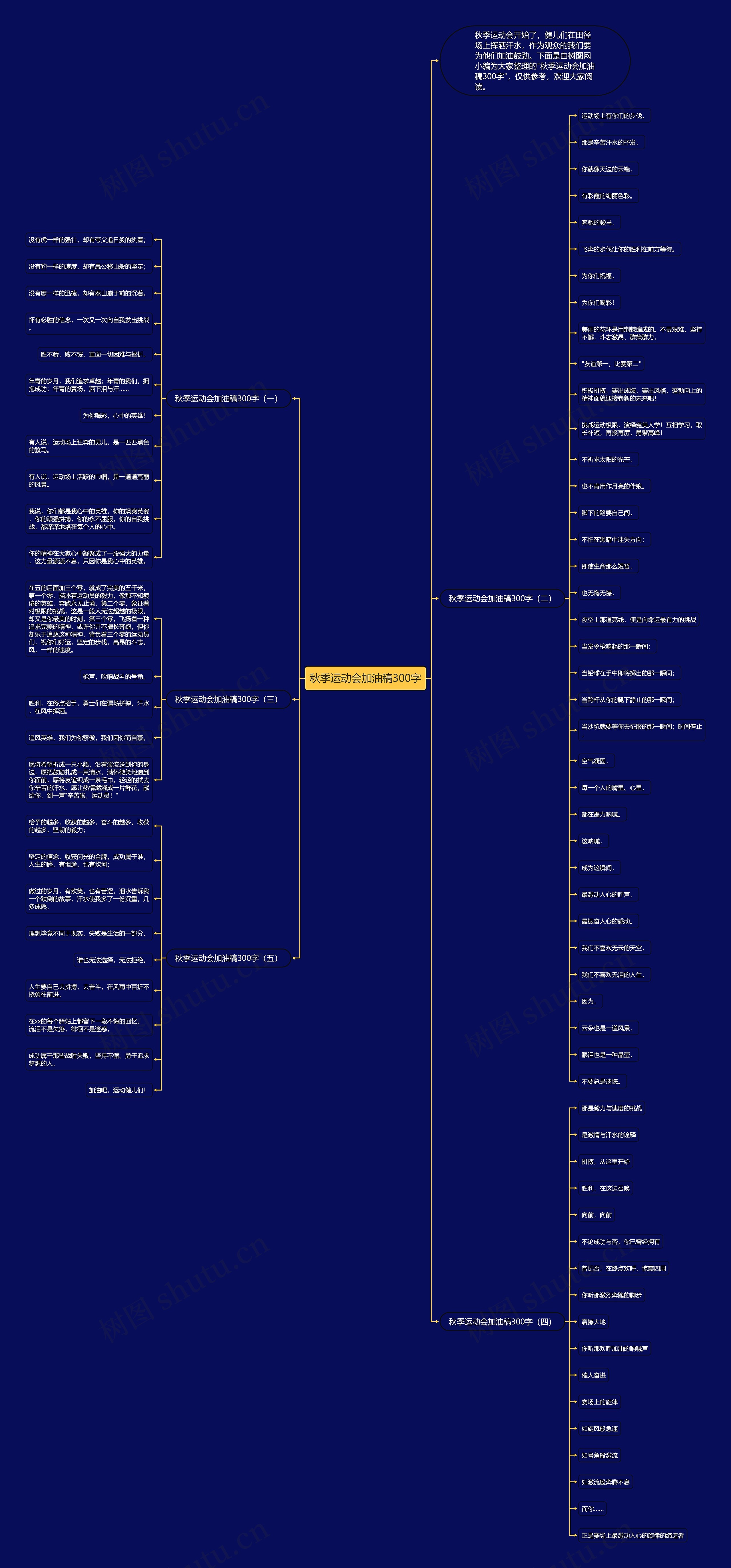 秋季运动会加油稿300字思维导图