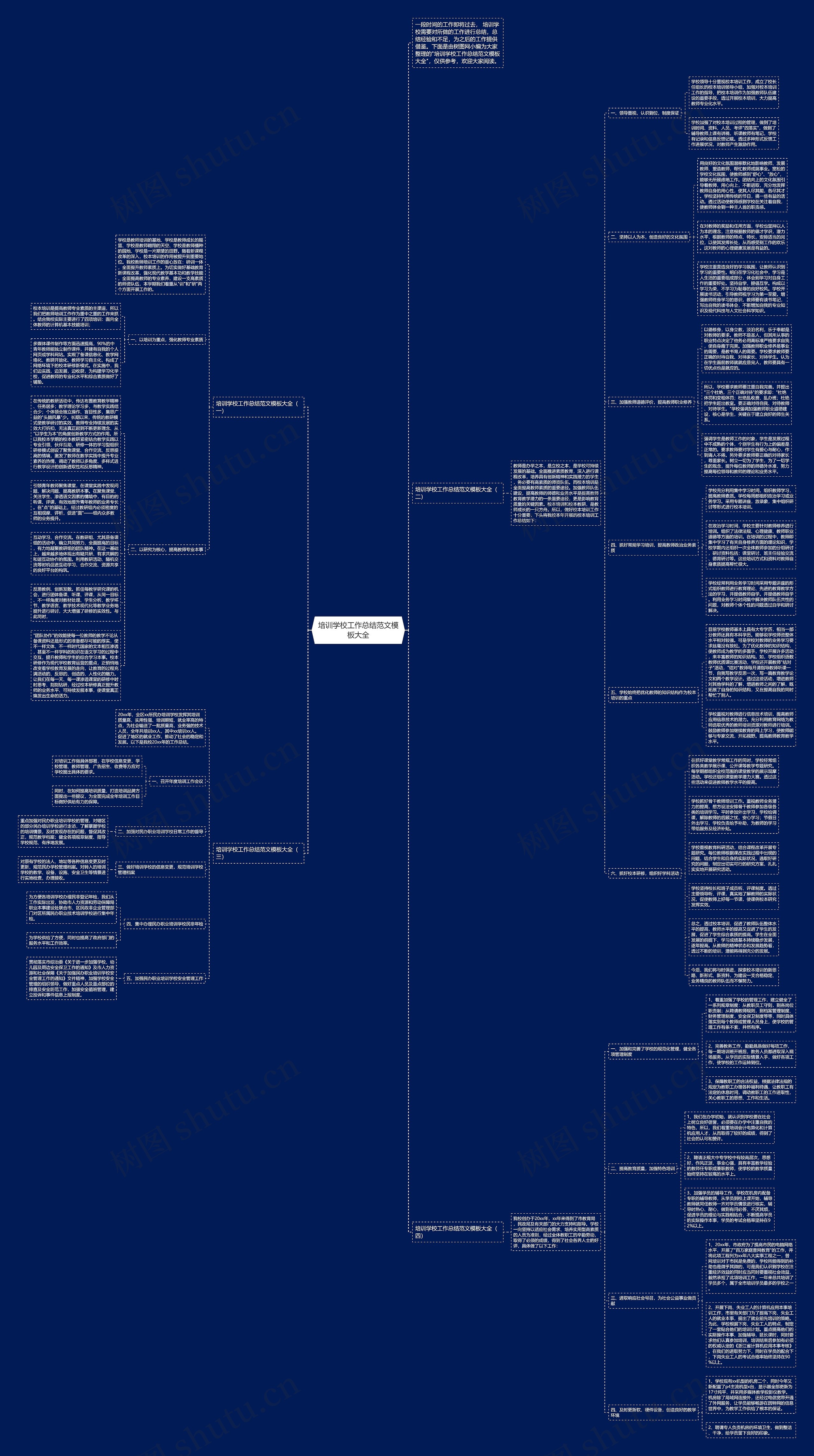 培训学校工作总结范文大全思维导图