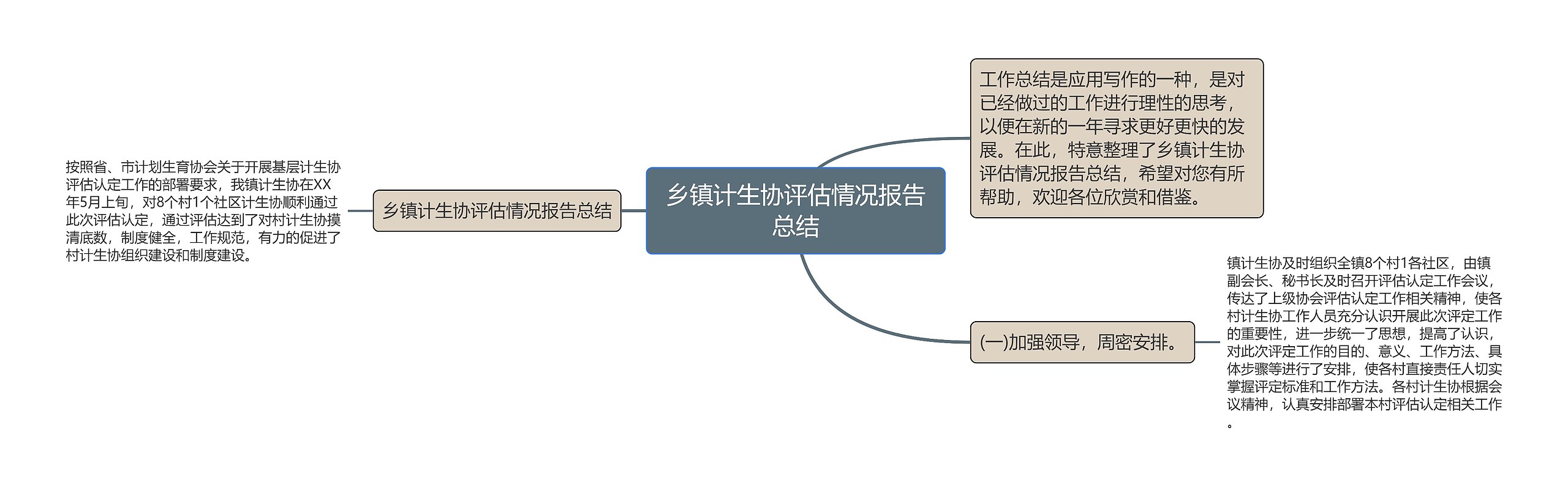 乡镇计生协评估情况报告总结思维导图