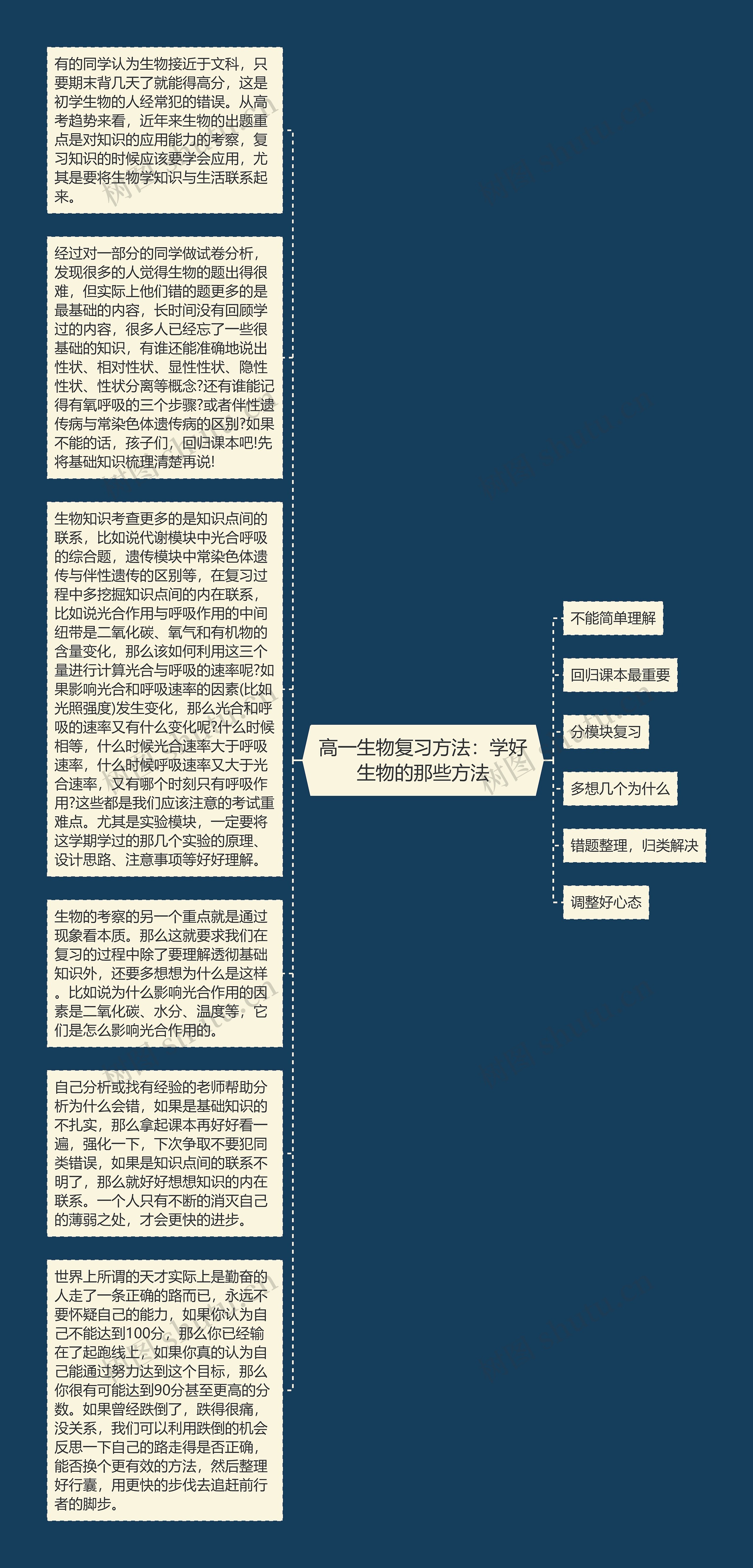 高一生物复习方法：学好生物的那些方法