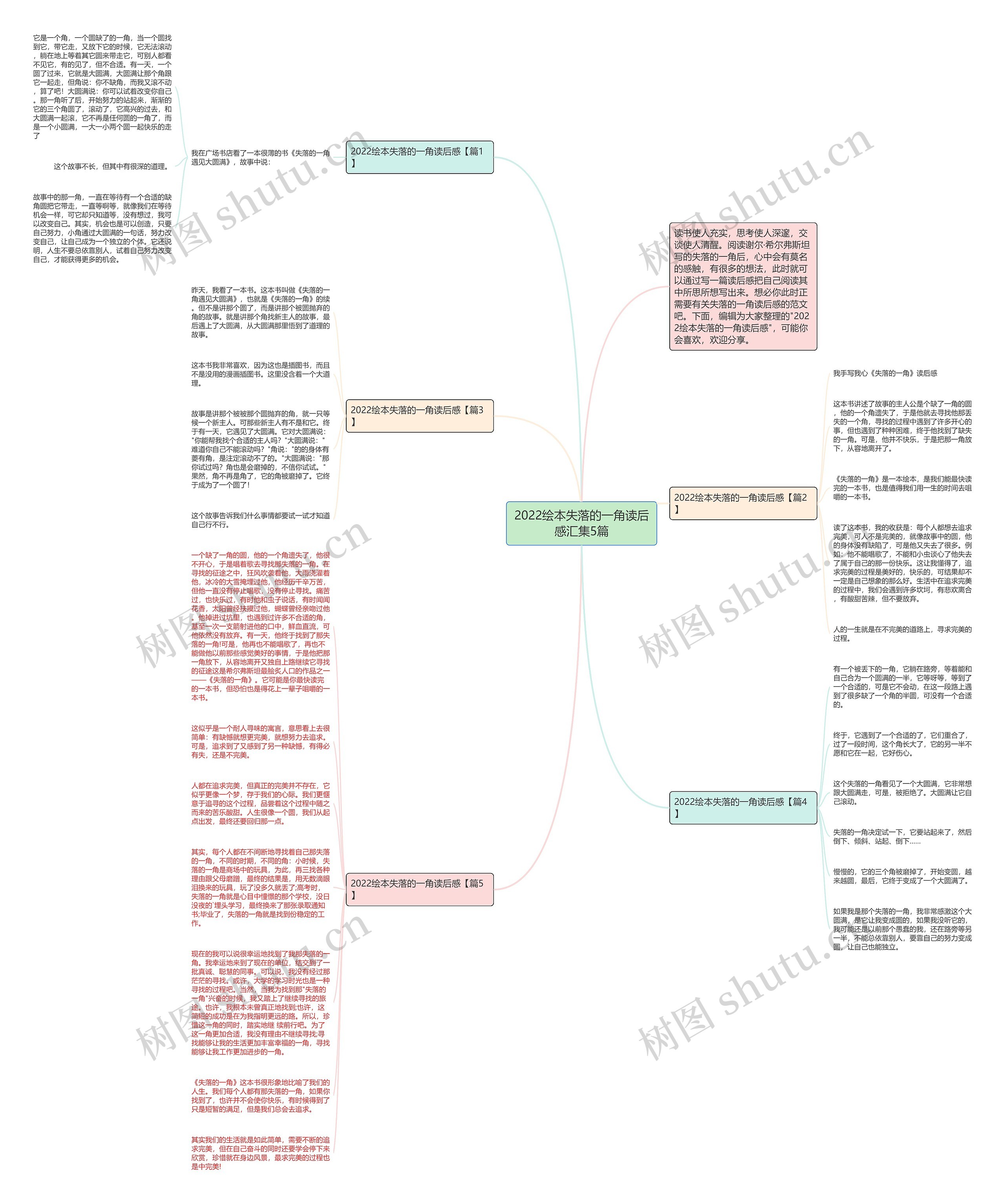 2022绘本失落的一角读后感汇集5篇思维导图高清图 2022绘本失落的一角读后感汇集5篇思维导图