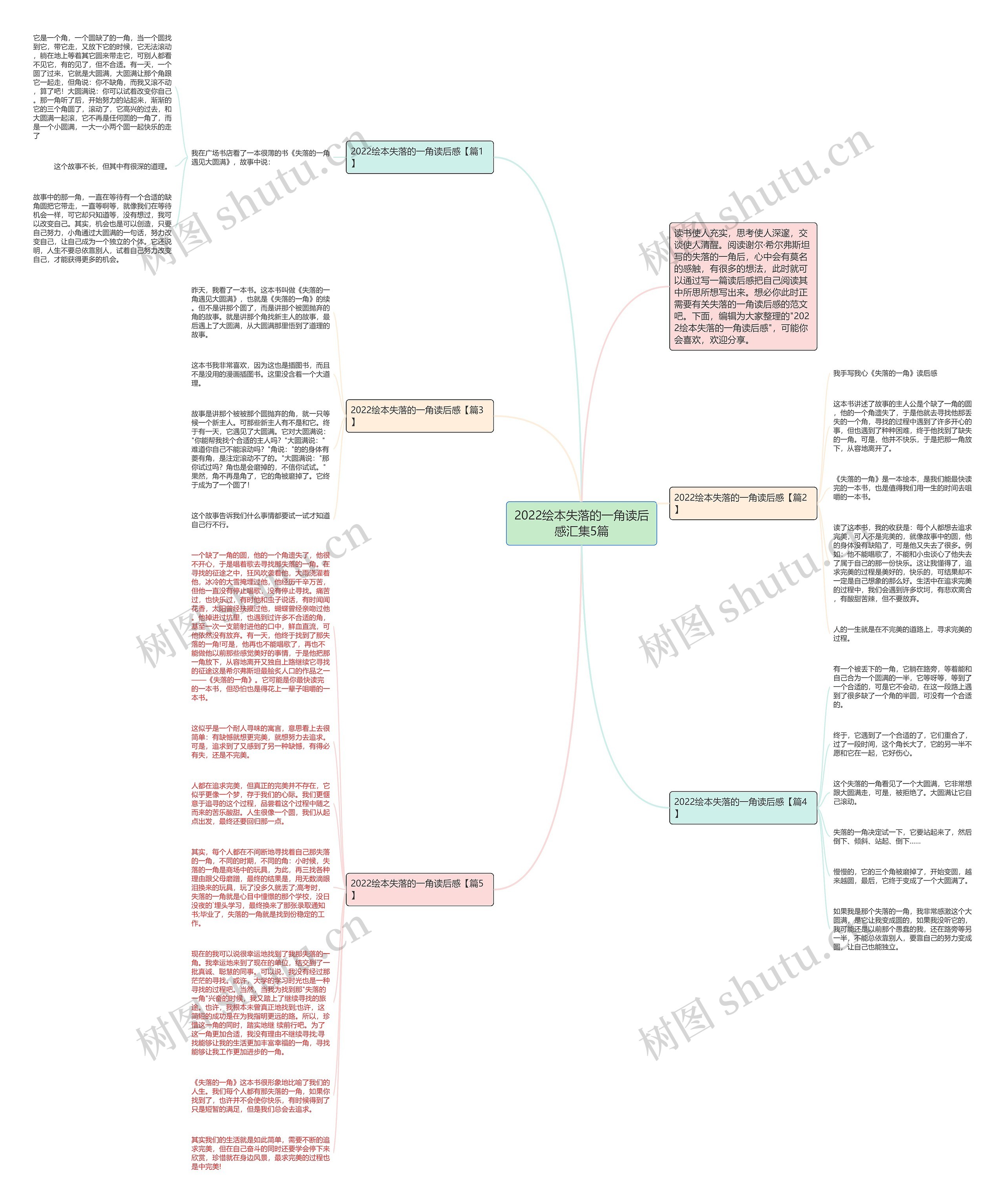 2022绘本失落的一角读后感汇集5篇思维导图