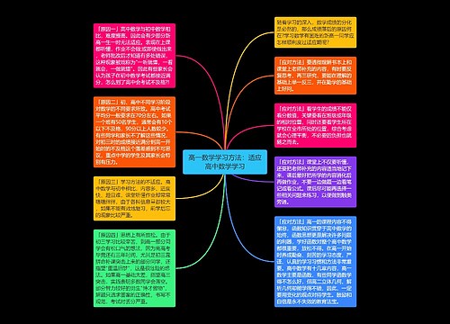 高一数学学习方法:适应高中数学学习 高一数学学习方法:适应高中数学学习