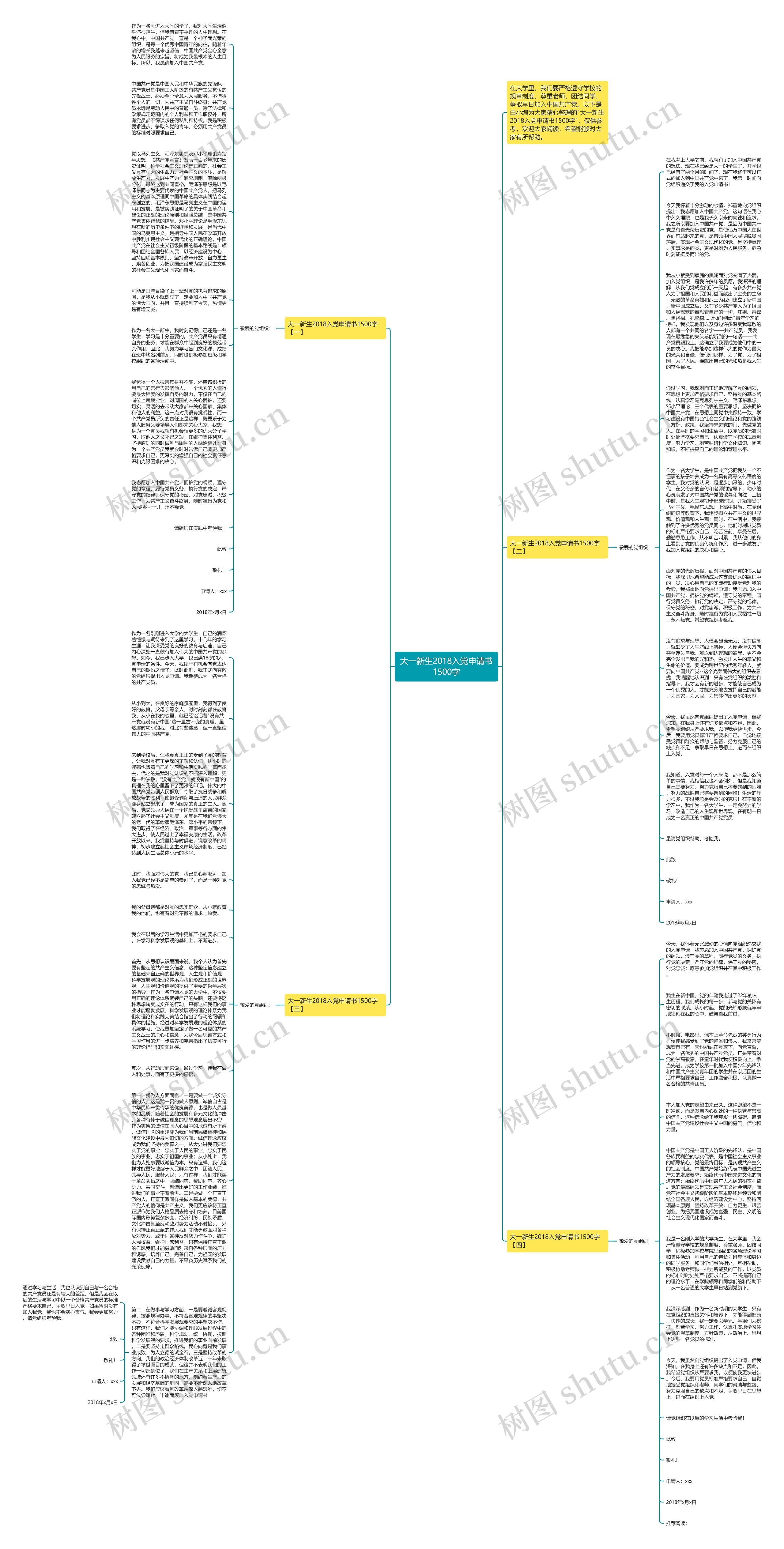 大一新生2018入党申请书1500字思维导图