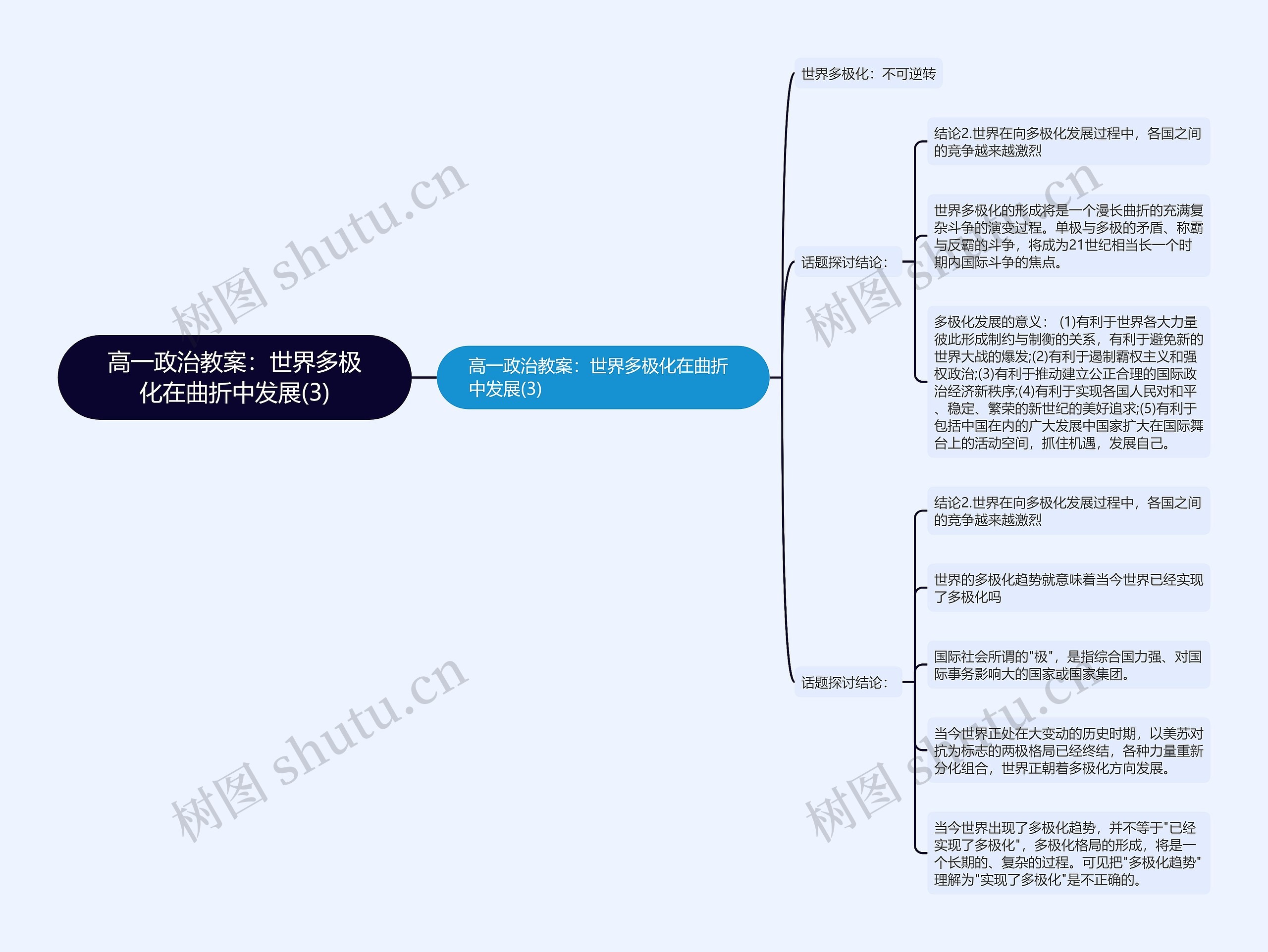 高一政治教案：世界多极化在曲折中发展(3)思维导图