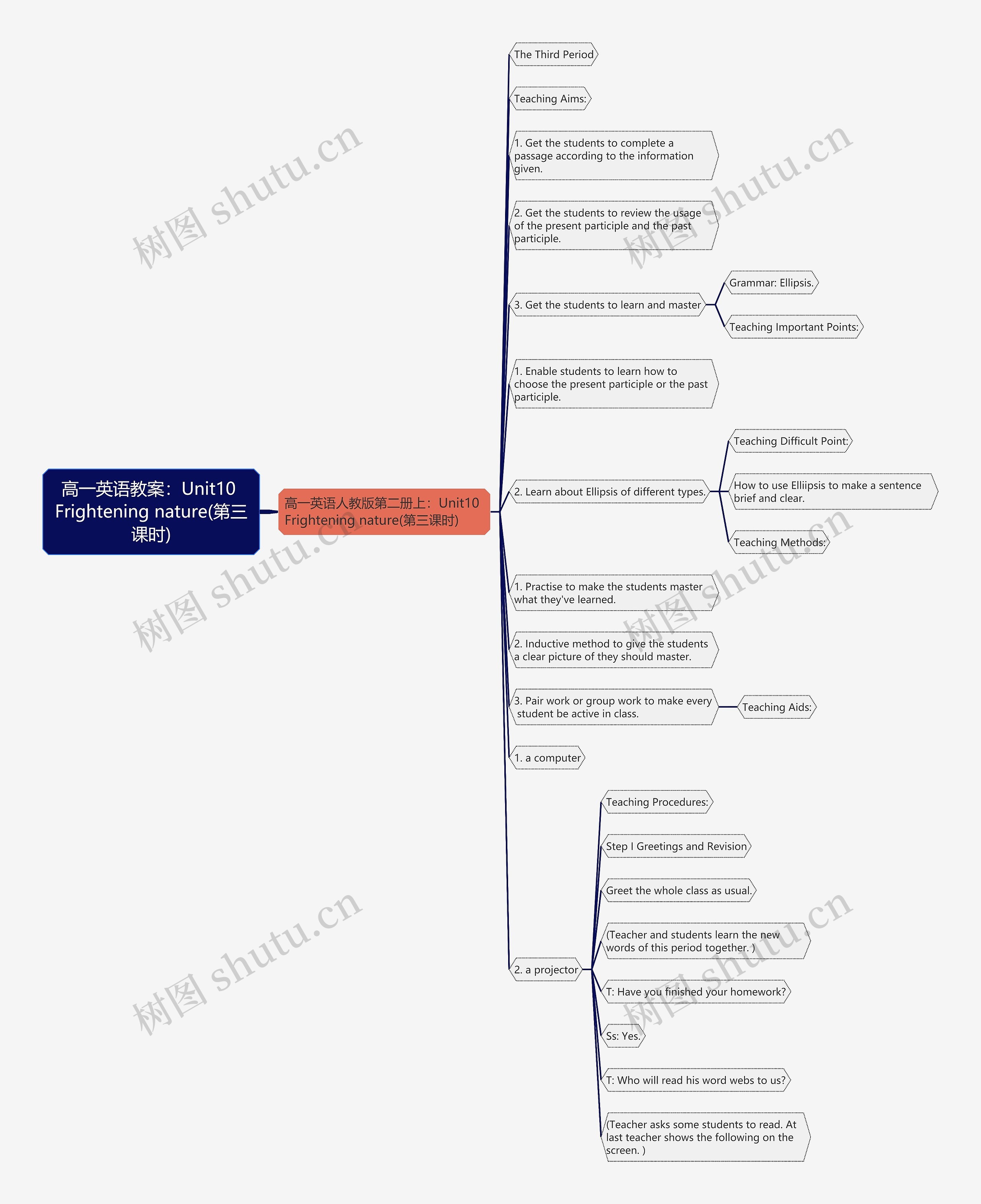 高一英语教案：Unit10 Frightening nature(第三课时)思维导图