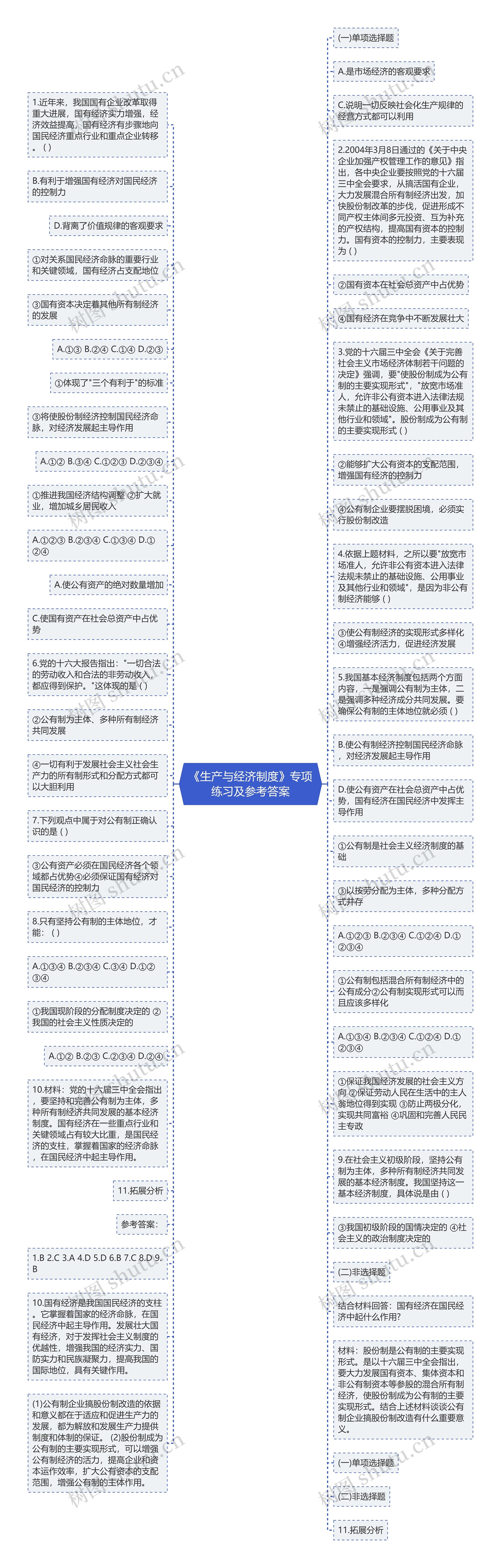 《生产与经济制度》专项练习及参考答案